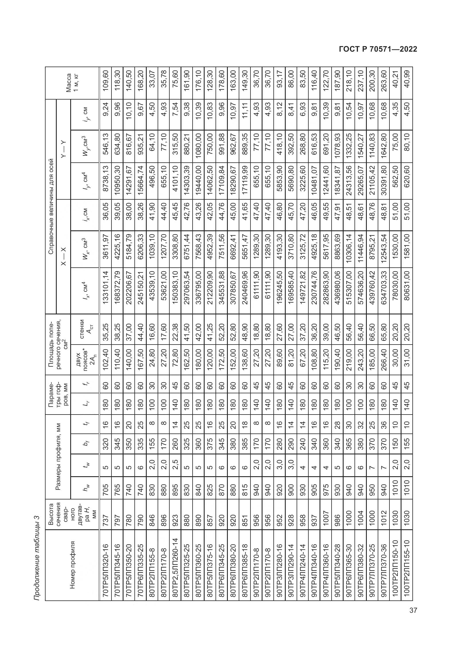 ГОСТ Р 70571-2022, страница 41