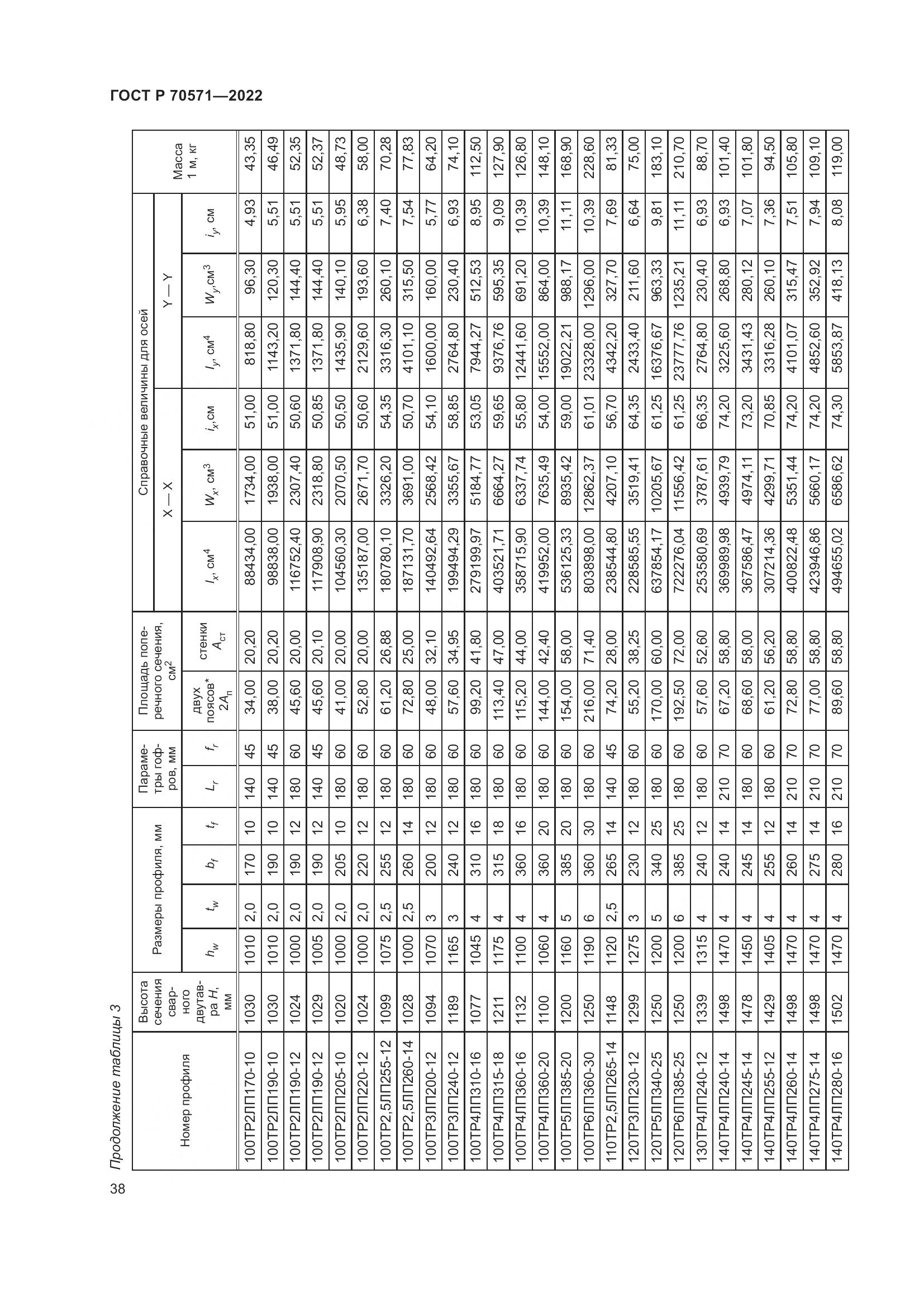 ГОСТ Р 70571-2022, страница 42