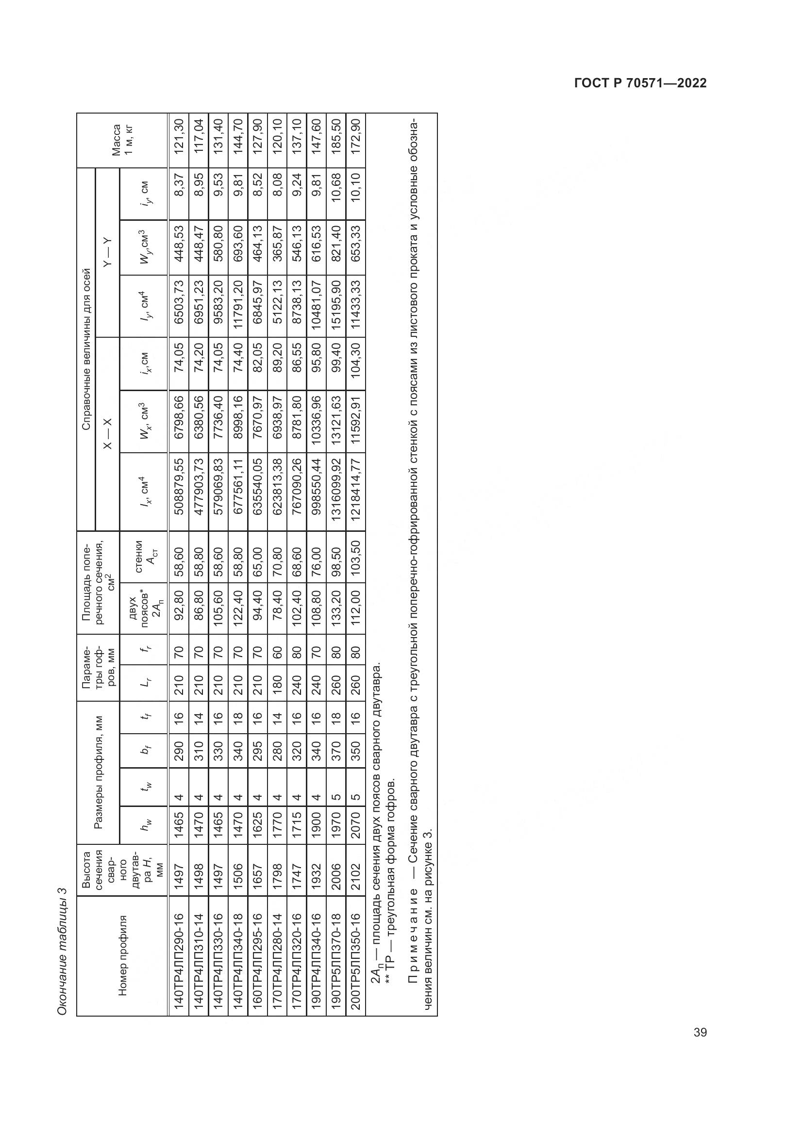 ГОСТ Р 70571-2022, страница 43