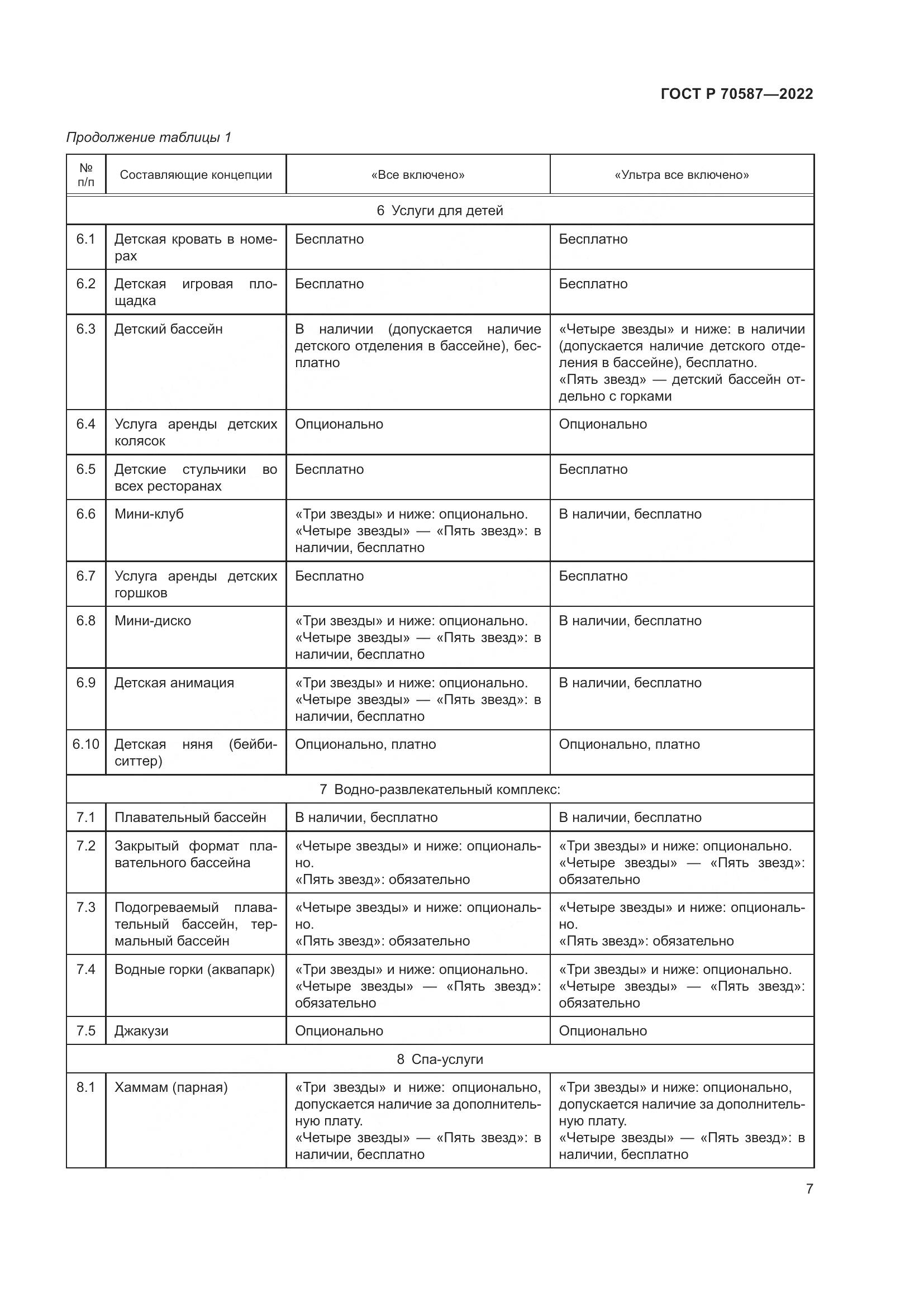 ГОСТ Р 70587-2022, страница 11