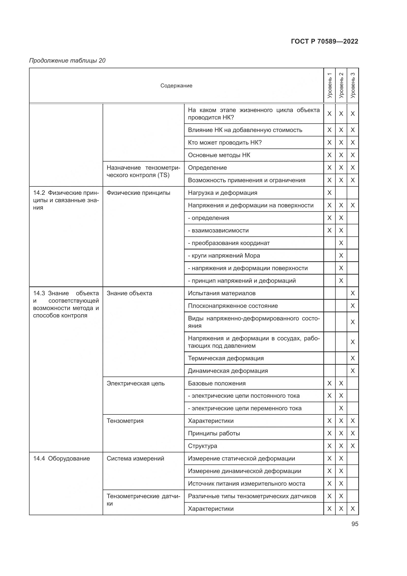ГОСТ Р 70589-2022, страница 101