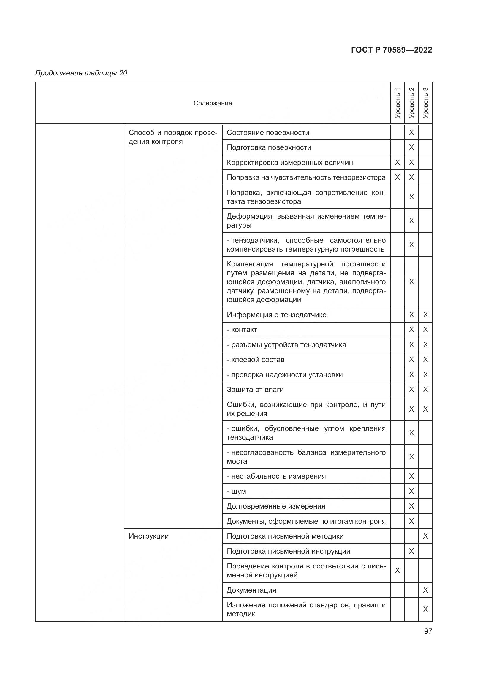 ГОСТ Р 70589-2022, страница 103