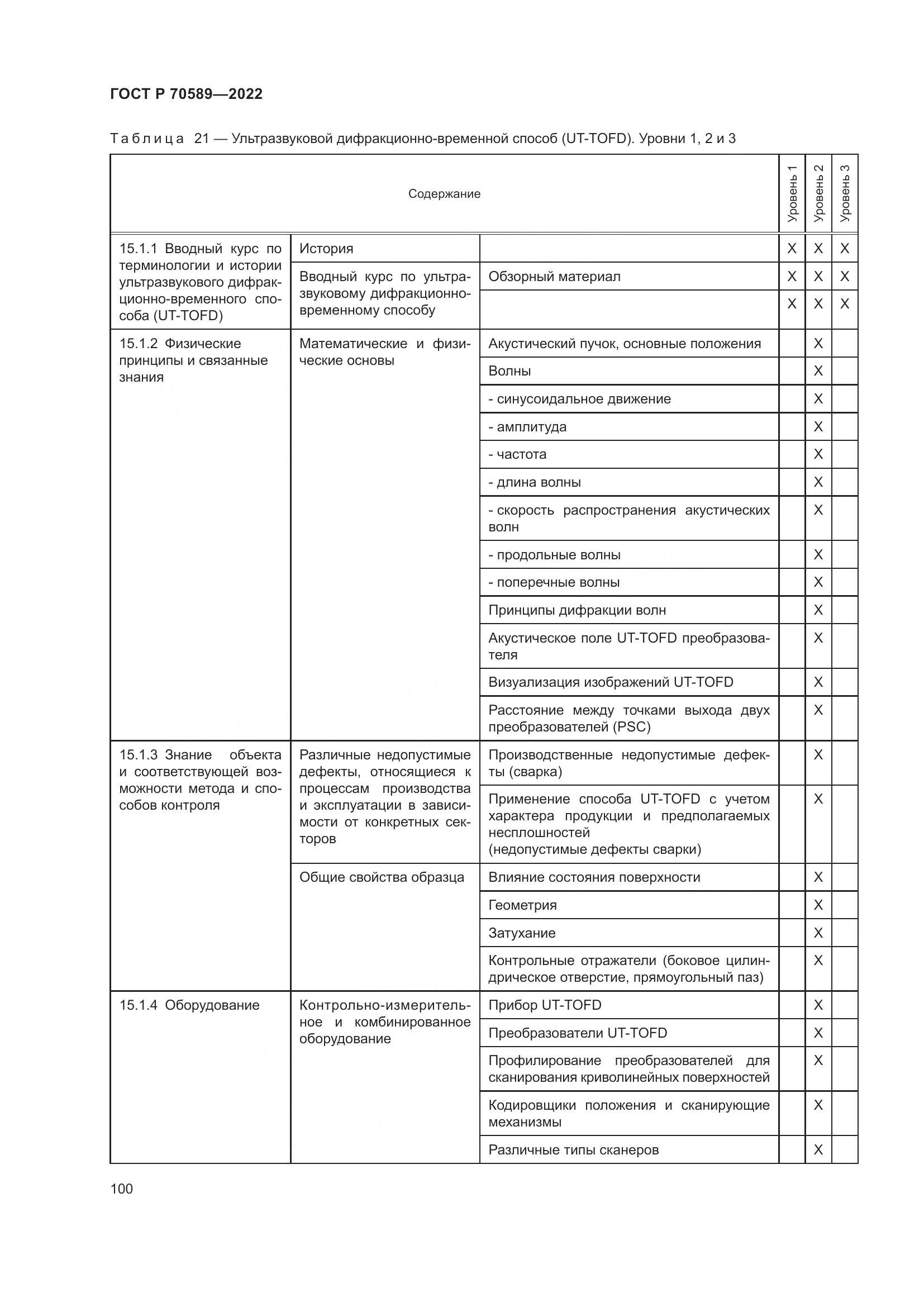 ГОСТ Р 70589-2022, страница 106
