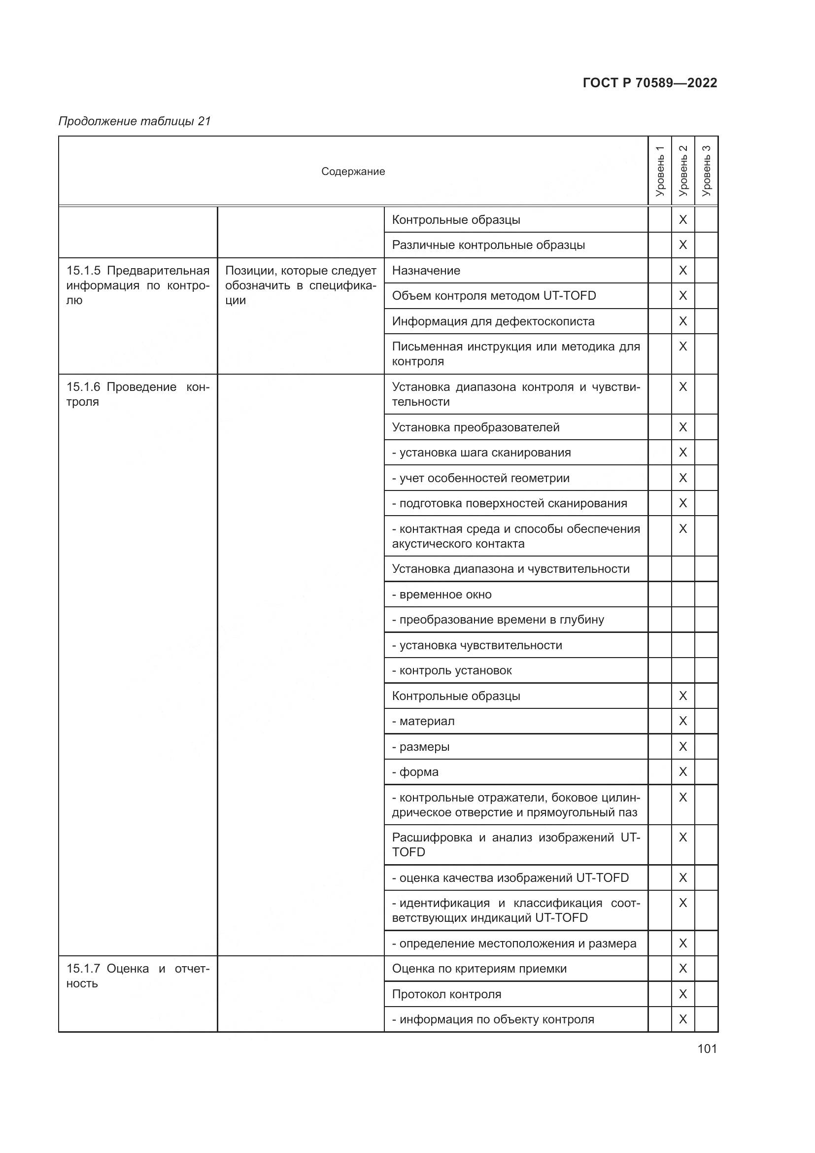 ГОСТ Р 70589-2022, страница 107