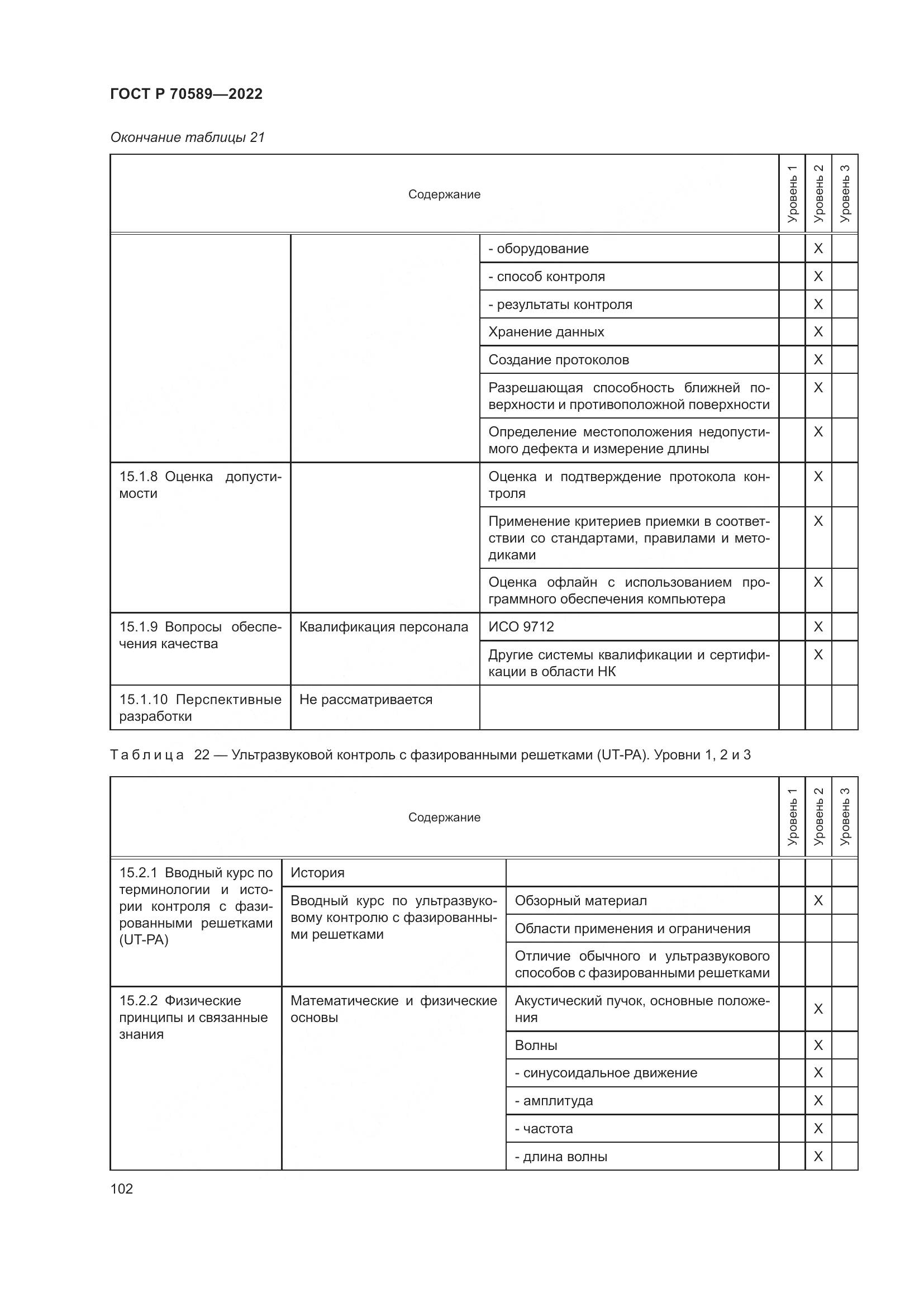 ГОСТ Р 70589-2022, страница 108