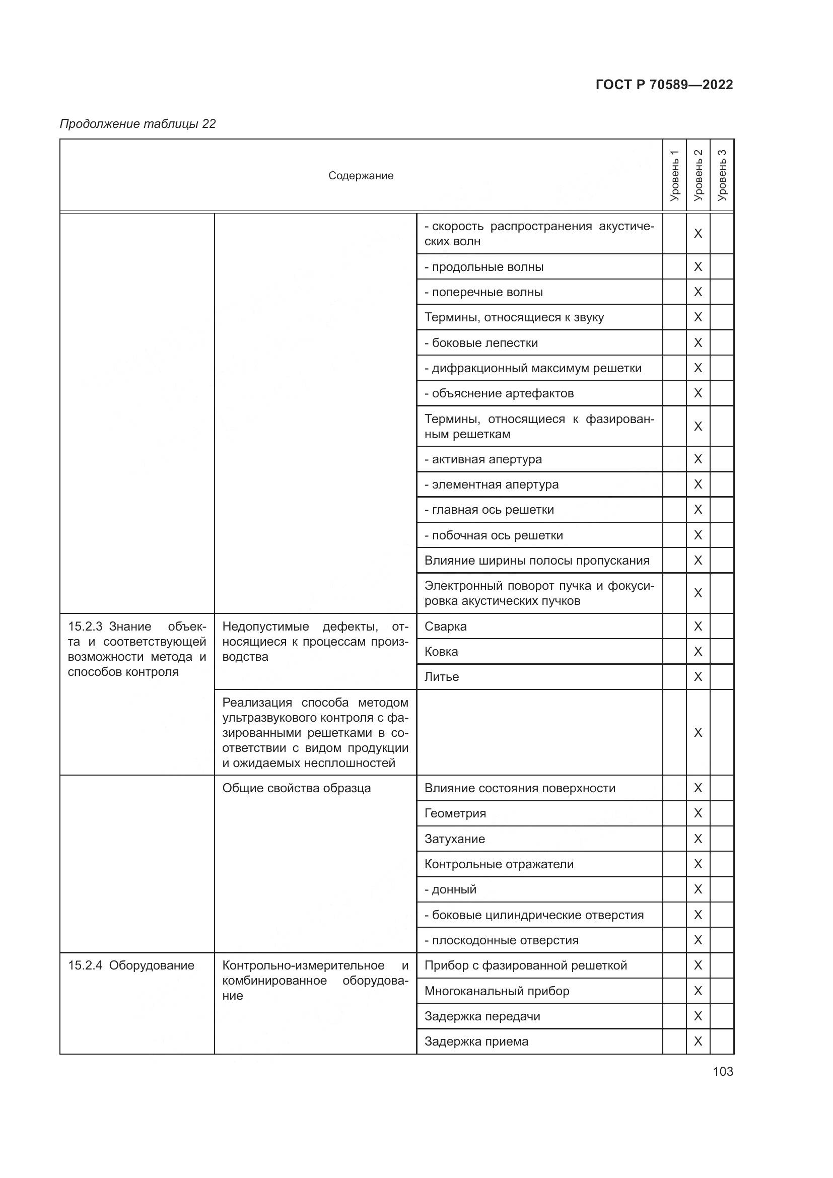 ГОСТ Р 70589-2022, страница 109