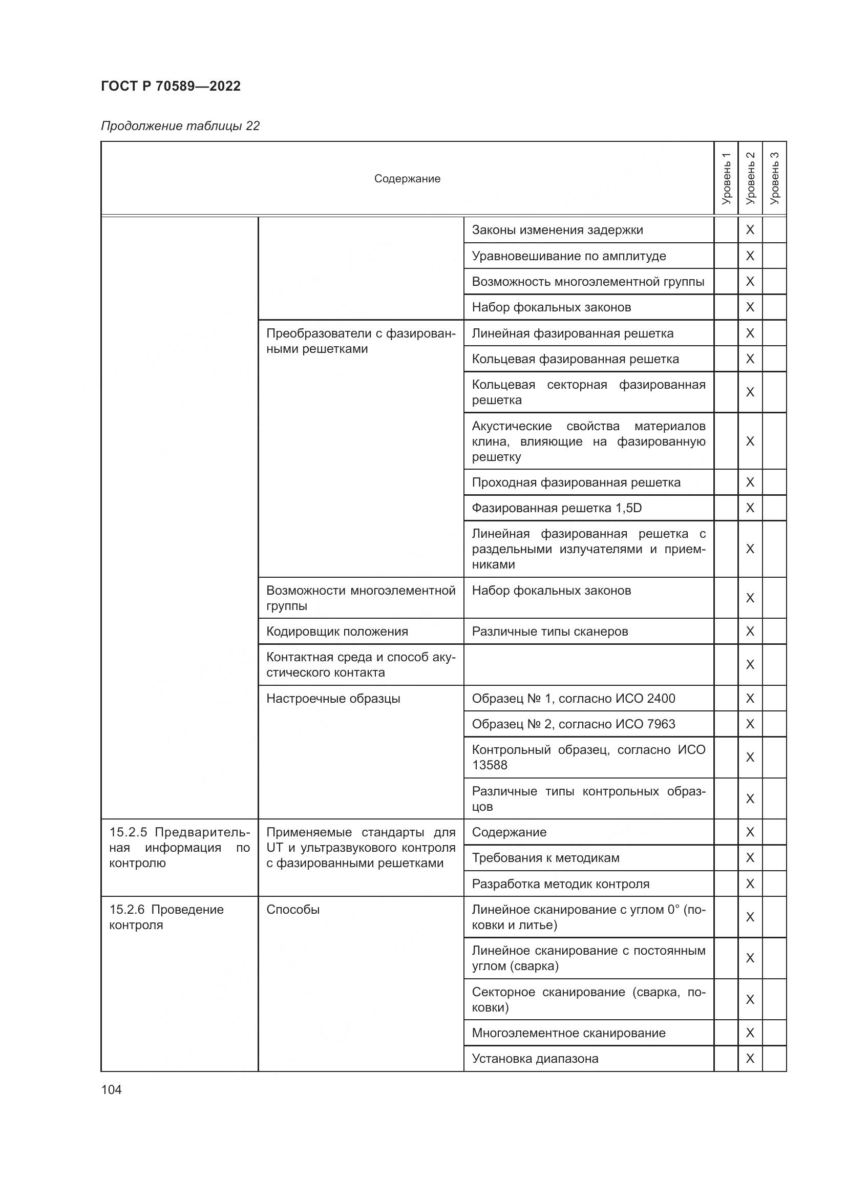 ГОСТ Р 70589-2022, страница 110