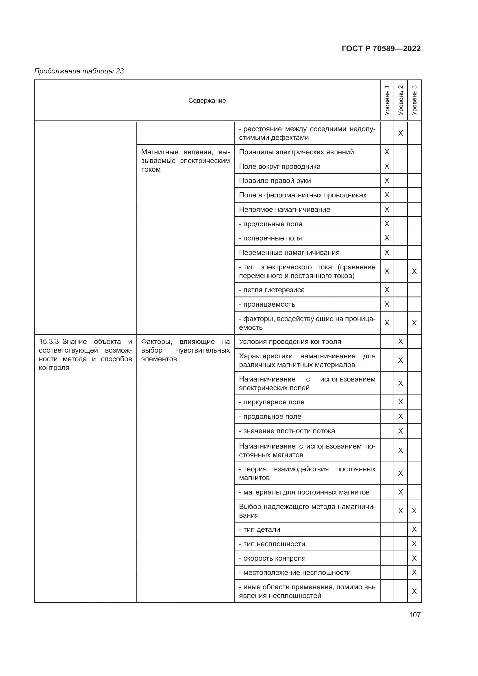 ГОСТ Р 70589-2022, страница 113