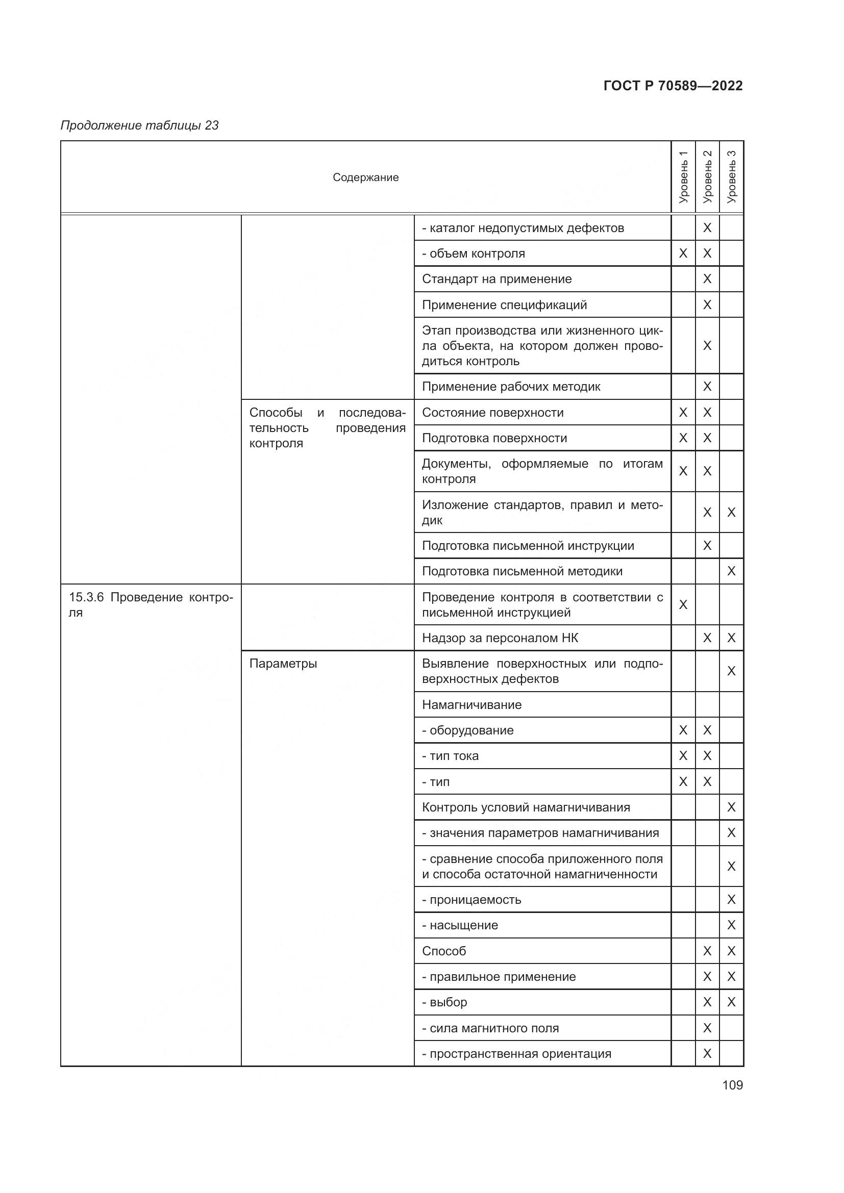 ГОСТ Р 70589-2022, страница 115