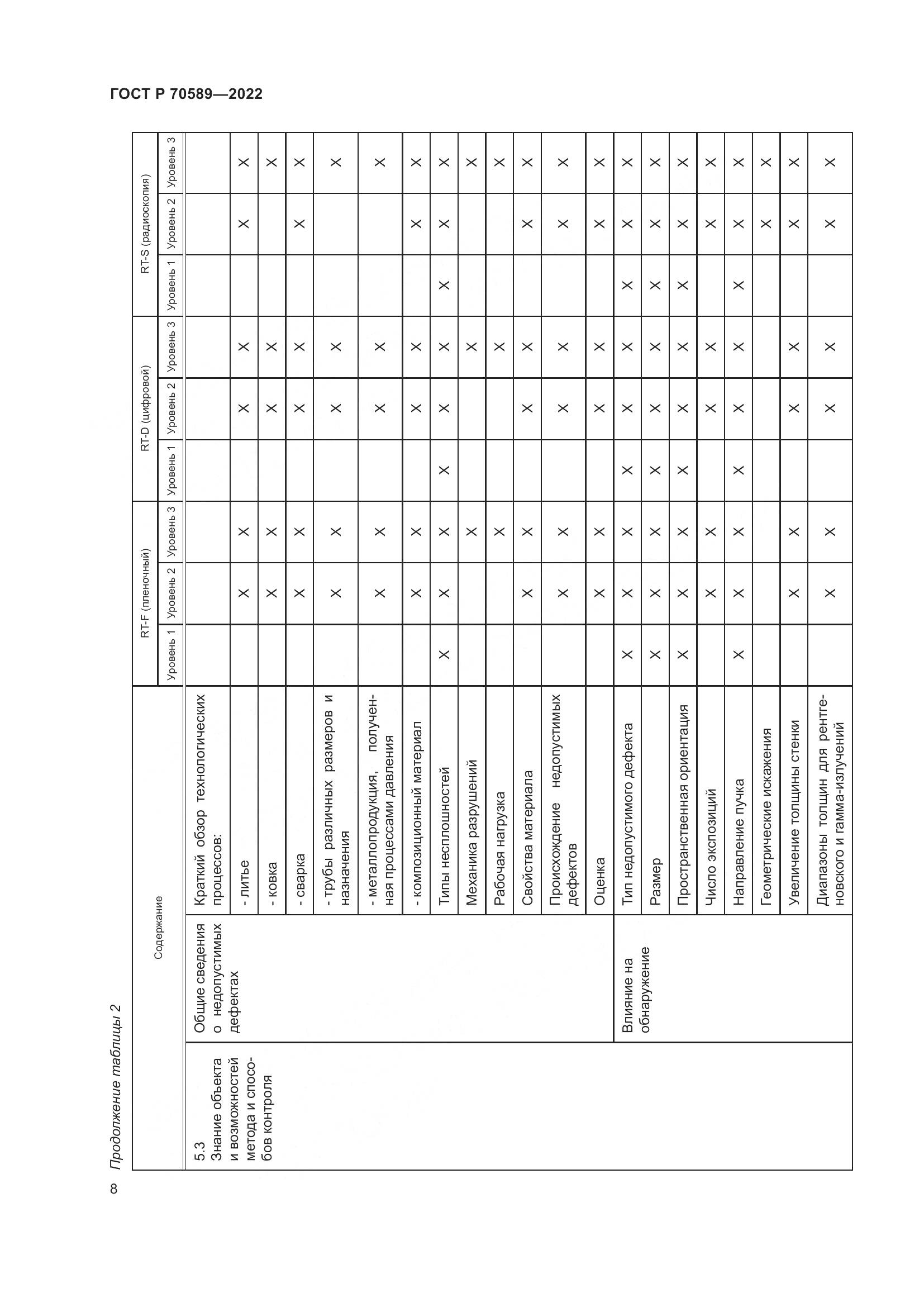 ГОСТ Р 70589-2022, страница 14