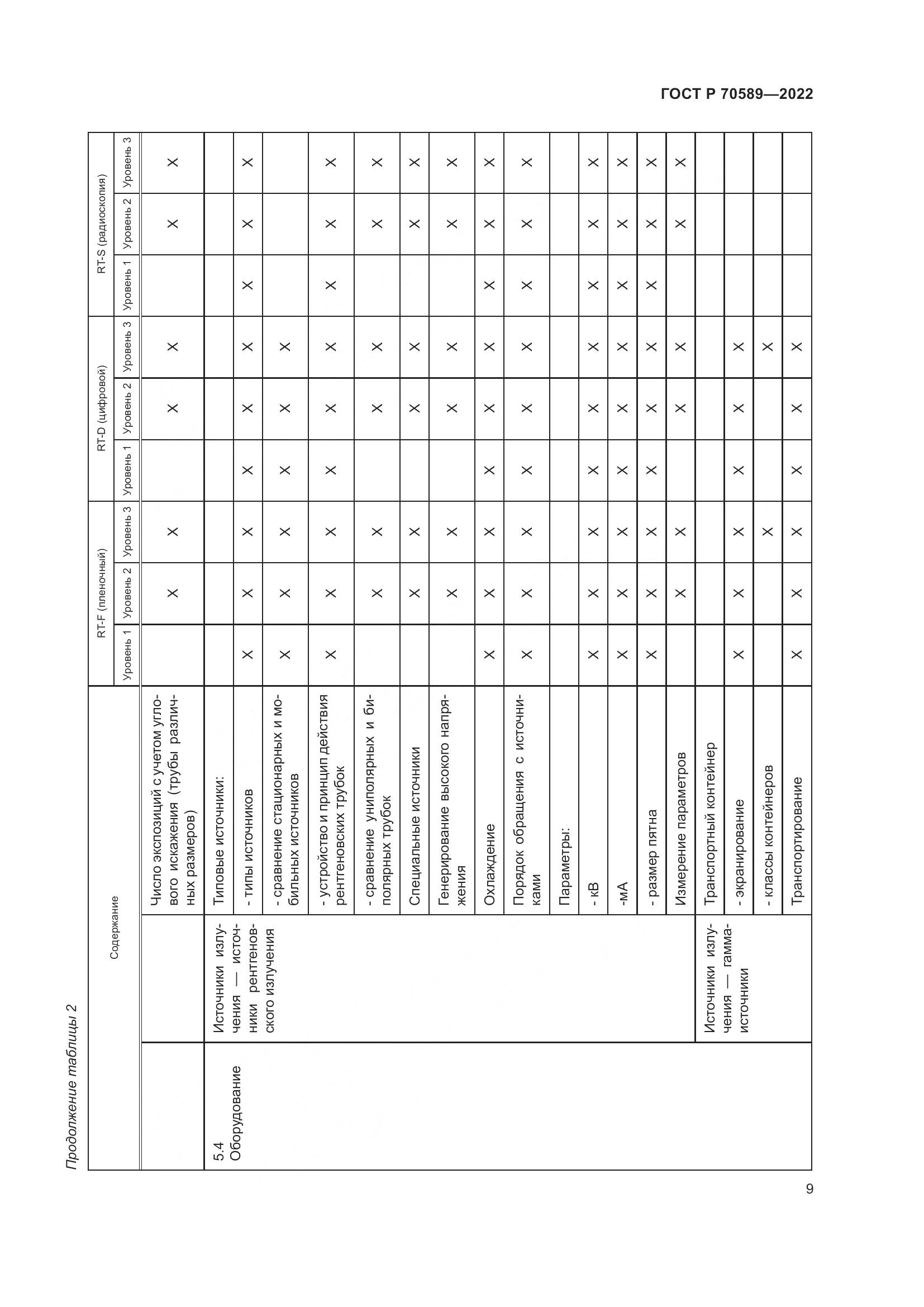 ГОСТ Р 70589-2022, страница 15