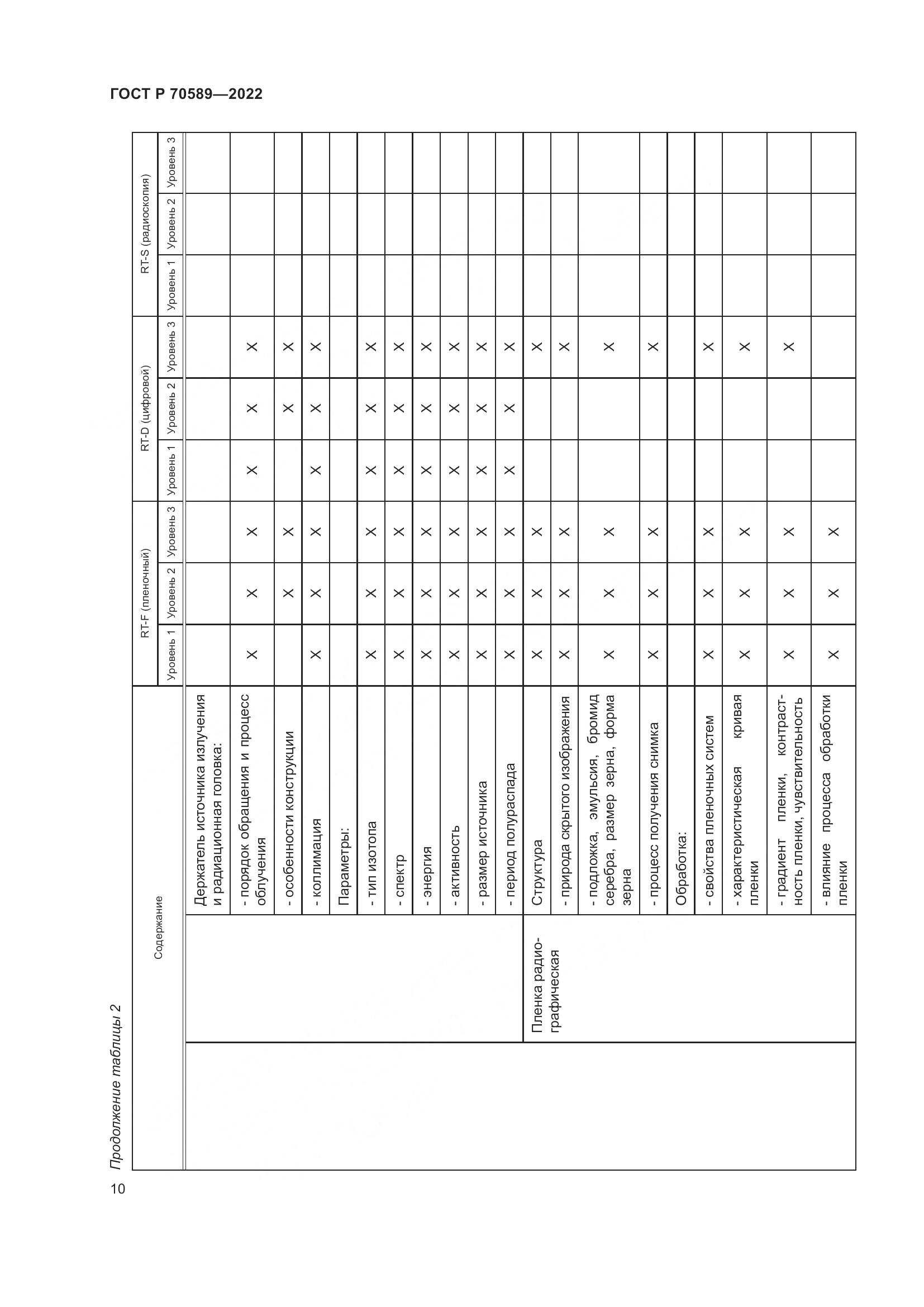 ГОСТ Р 70589-2022, страница 16