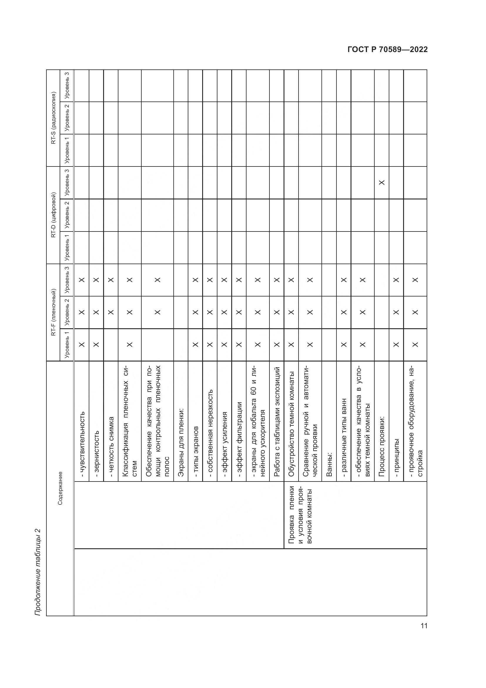ГОСТ Р 70589-2022, страница 17