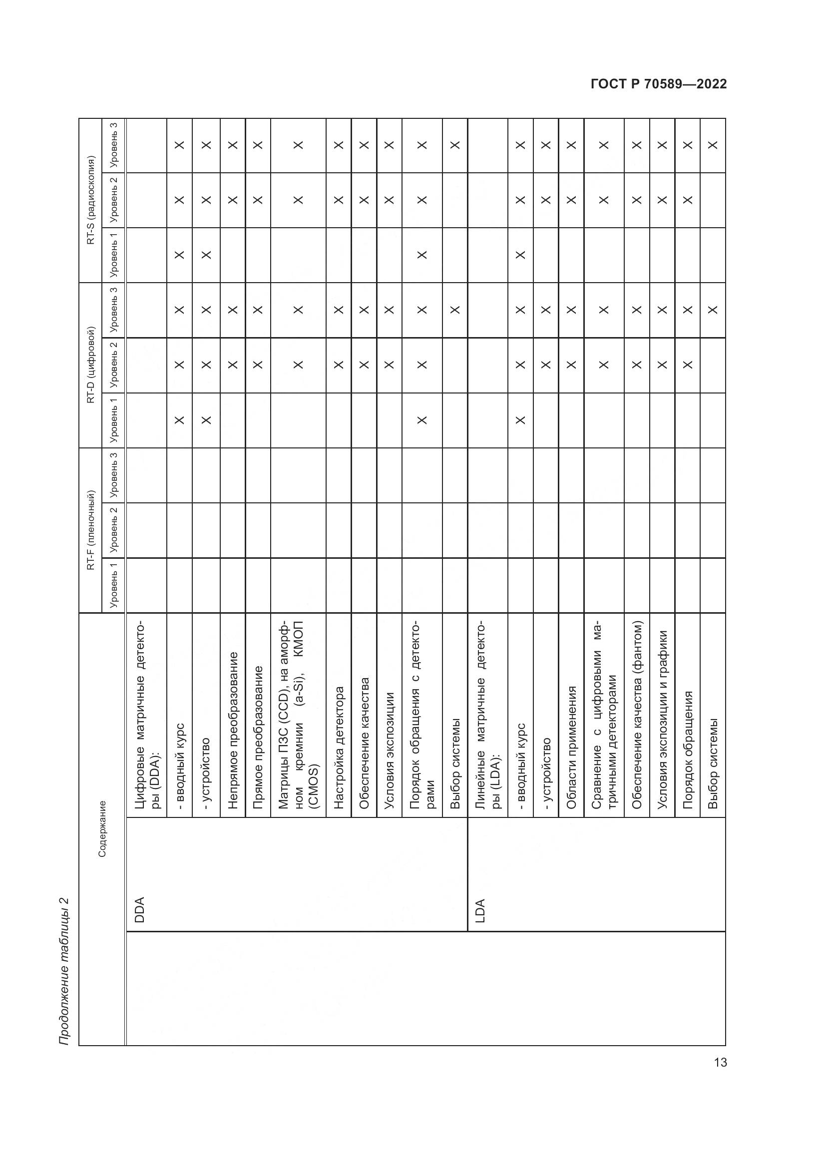 ГОСТ Р 70589-2022, страница 19