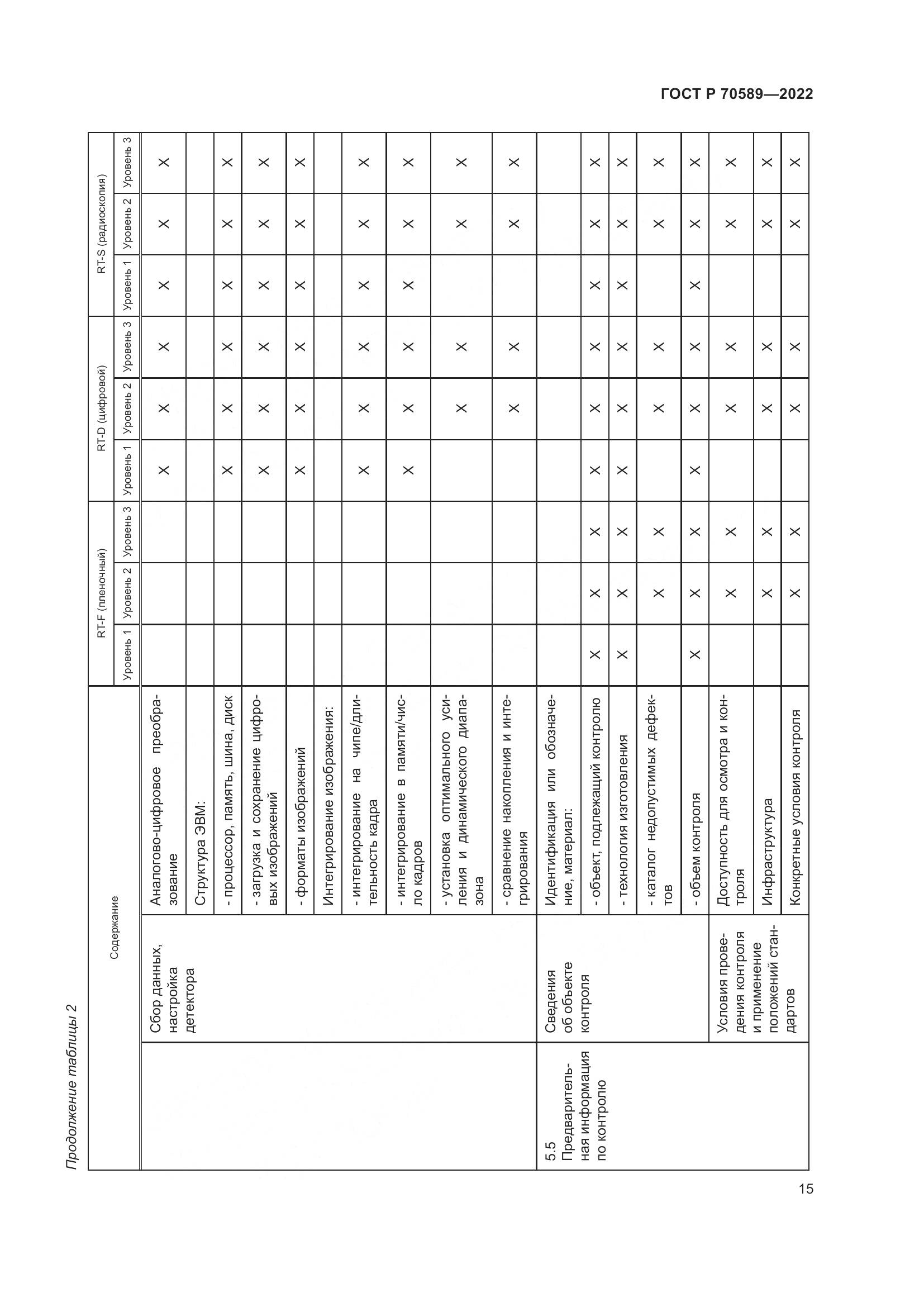 ГОСТ Р 70589-2022, страница 21