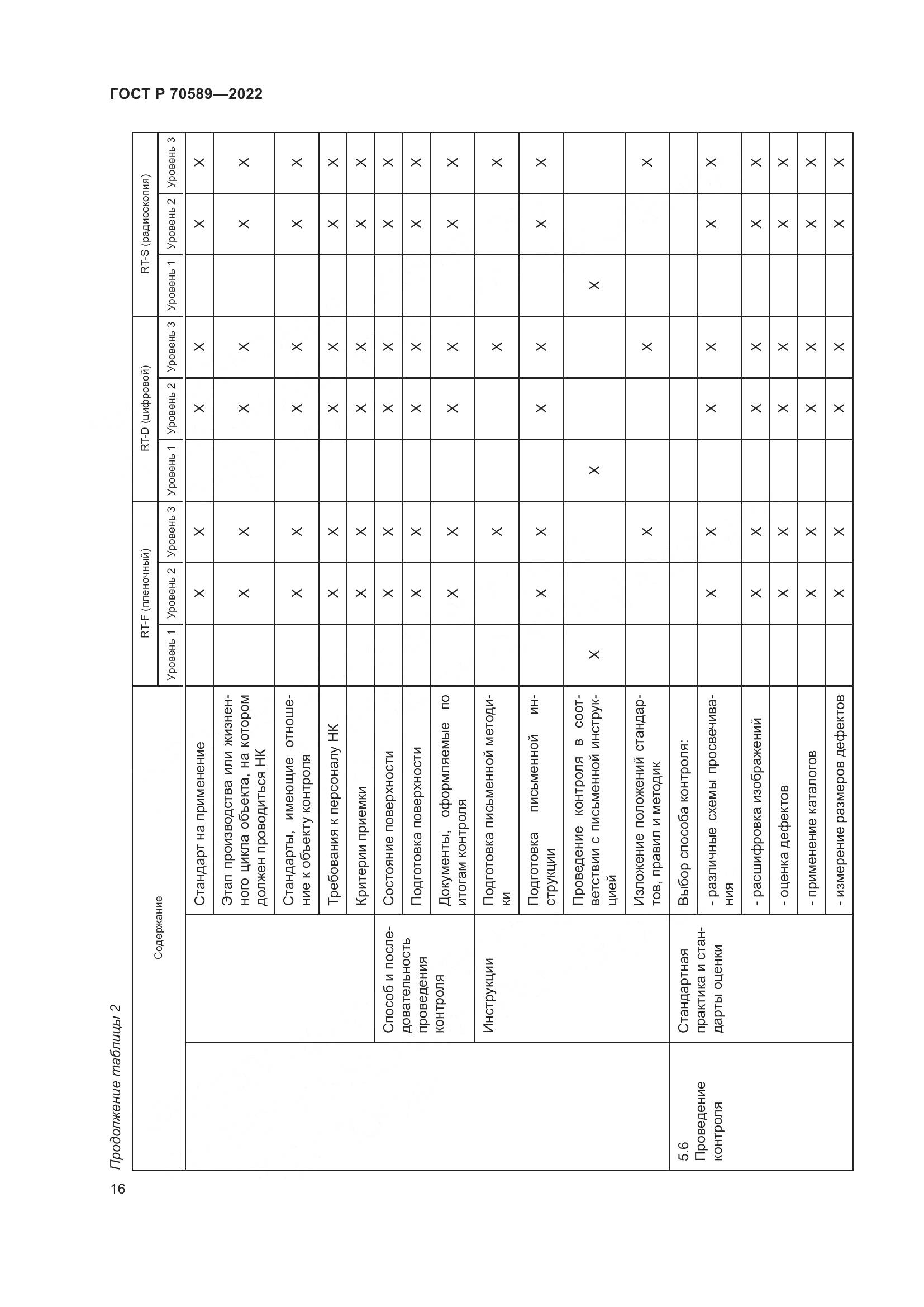 ГОСТ Р 70589-2022, страница 22