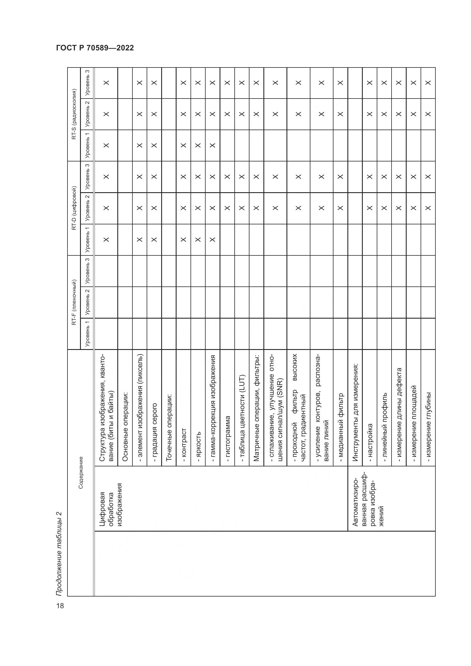 ГОСТ Р 70589-2022, страница 24