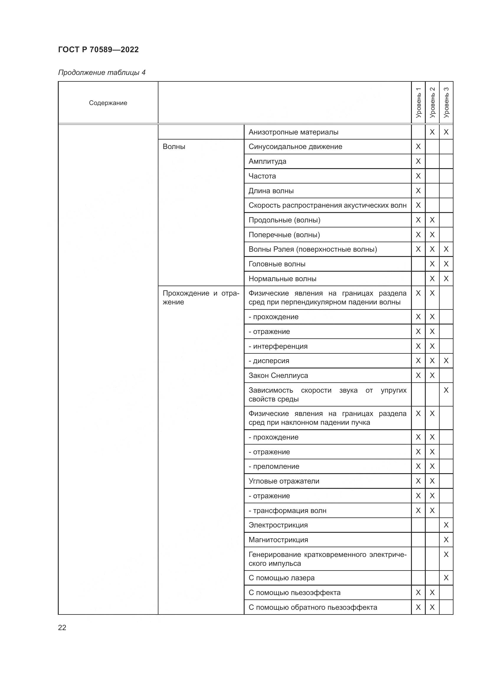ГОСТ Р 70589-2022, страница 28