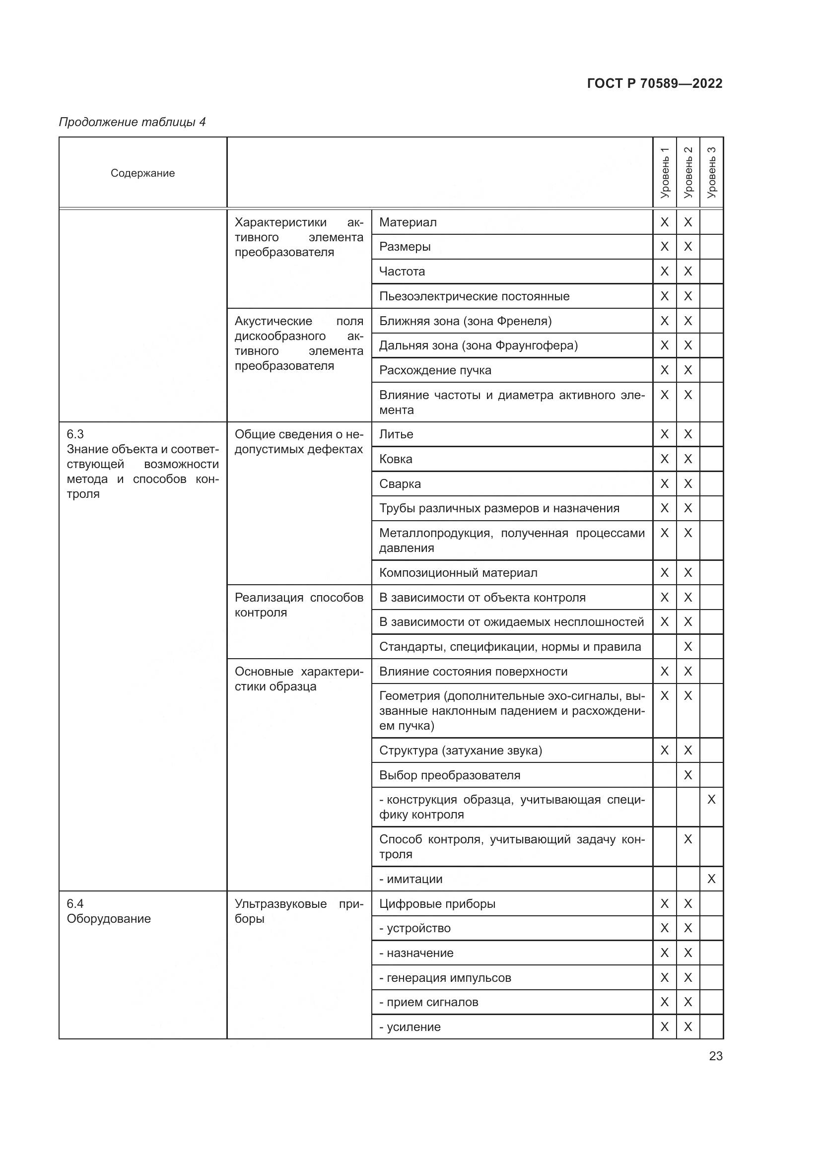 ГОСТ Р 70589-2022, страница 29