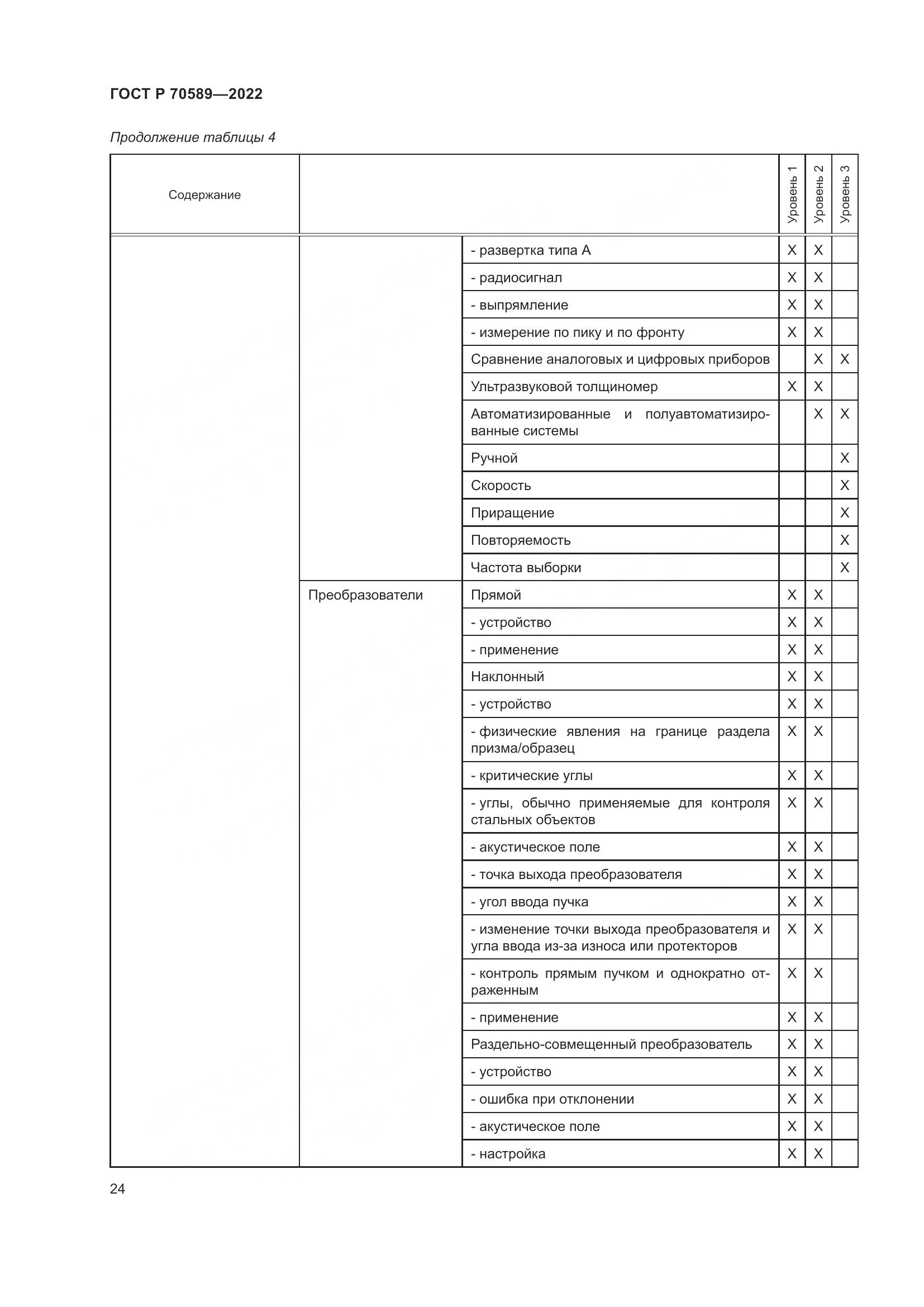 ГОСТ Р 70589-2022, страница 30
