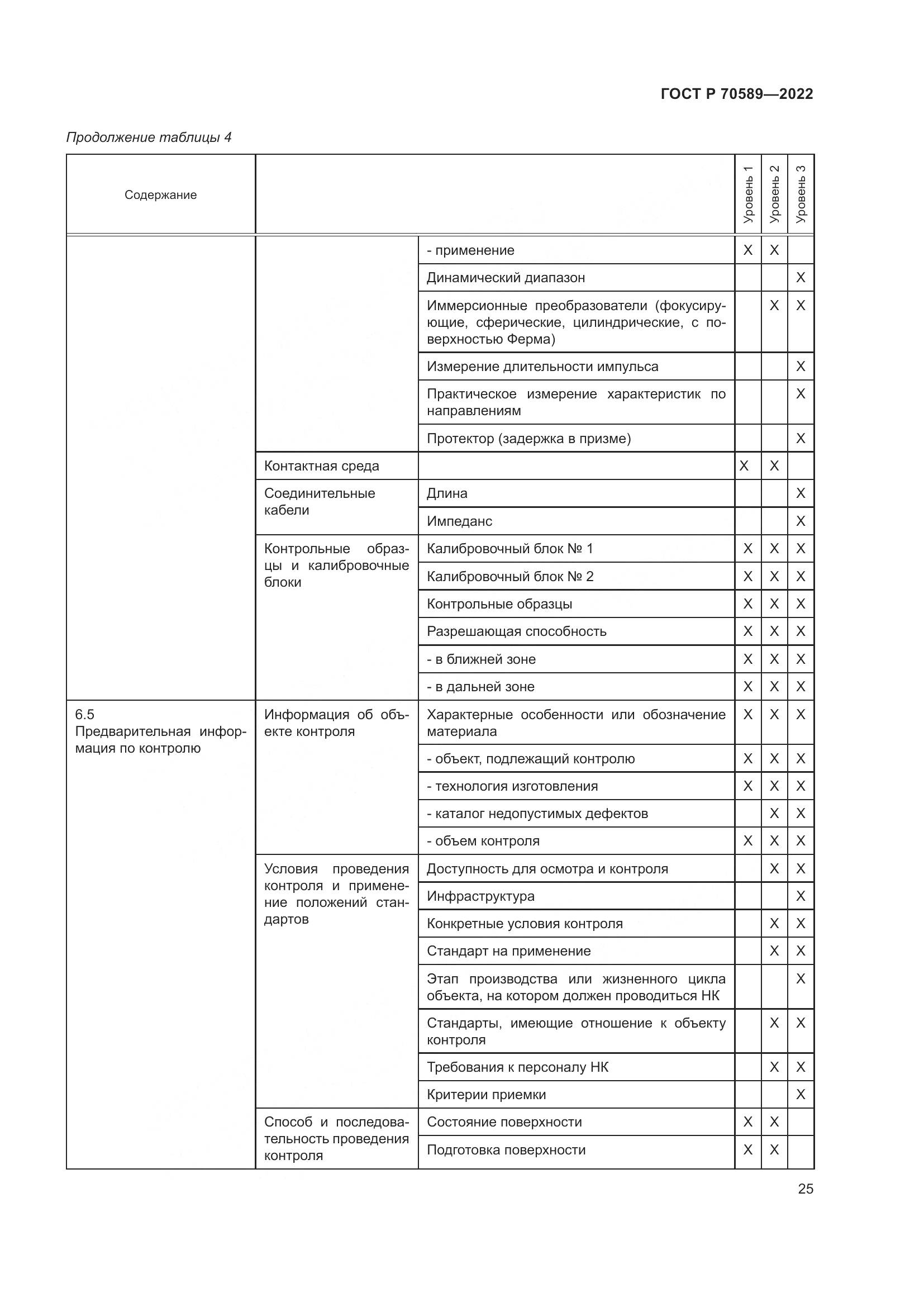 ГОСТ Р 70589-2022, страница 31