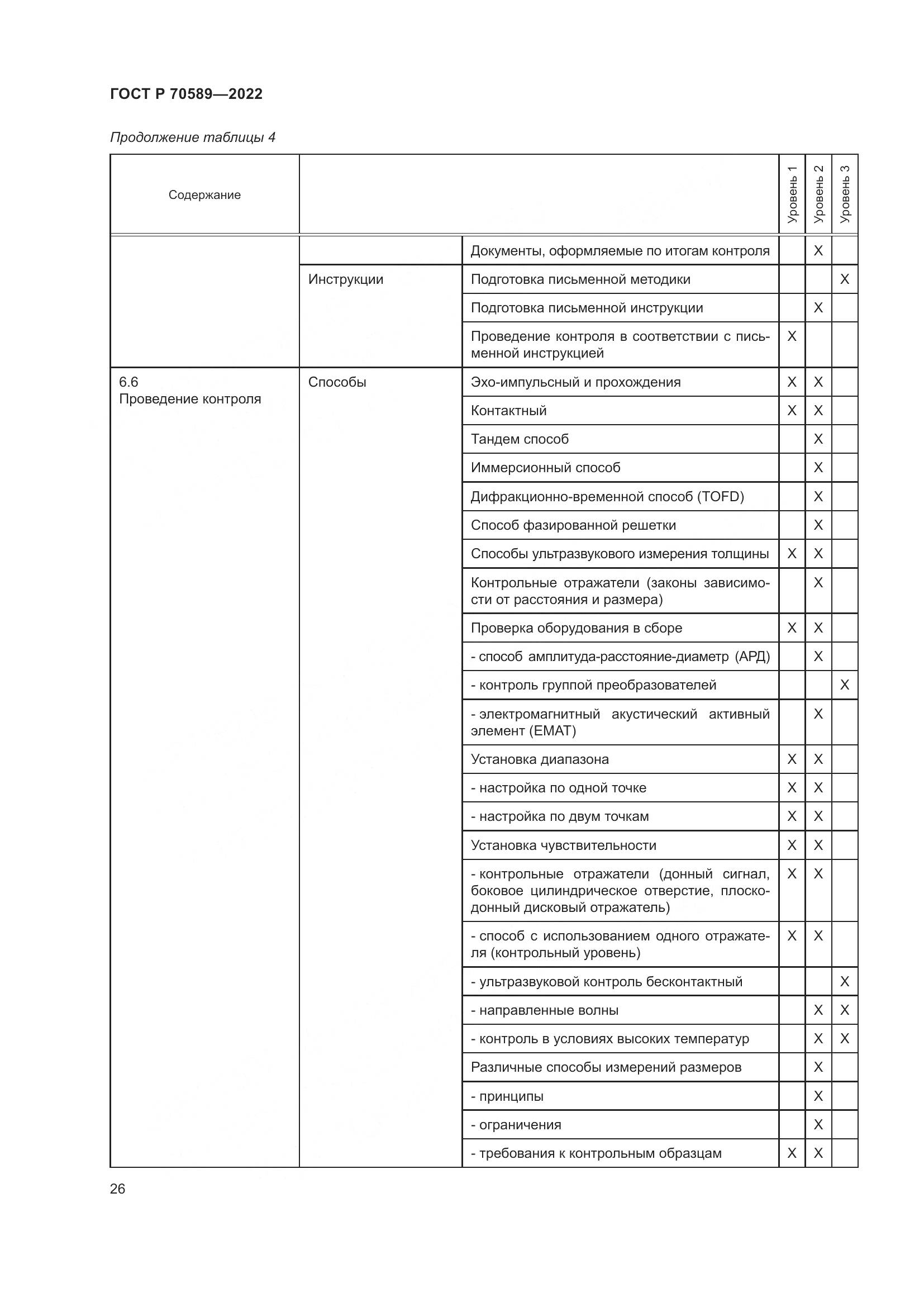 ГОСТ Р 70589-2022, страница 32
