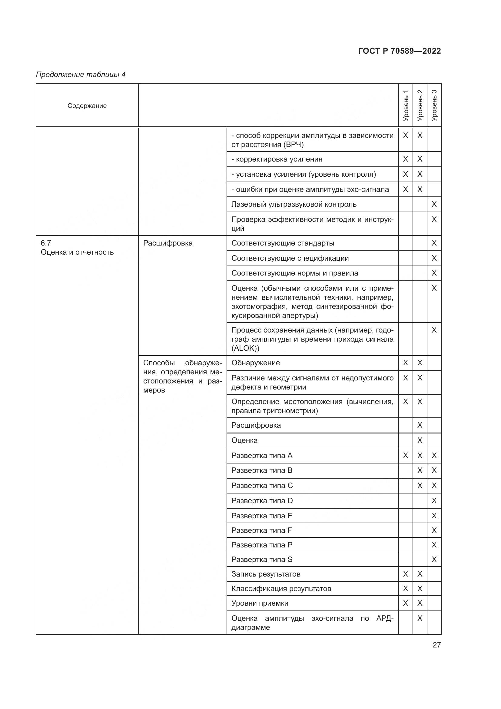 ГОСТ Р 70589-2022, страница 33