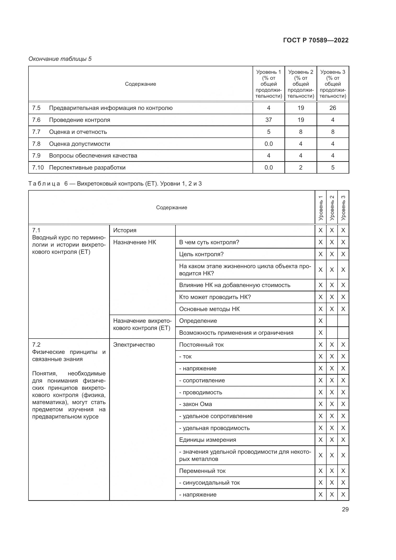 ГОСТ Р 70589-2022, страница 35
