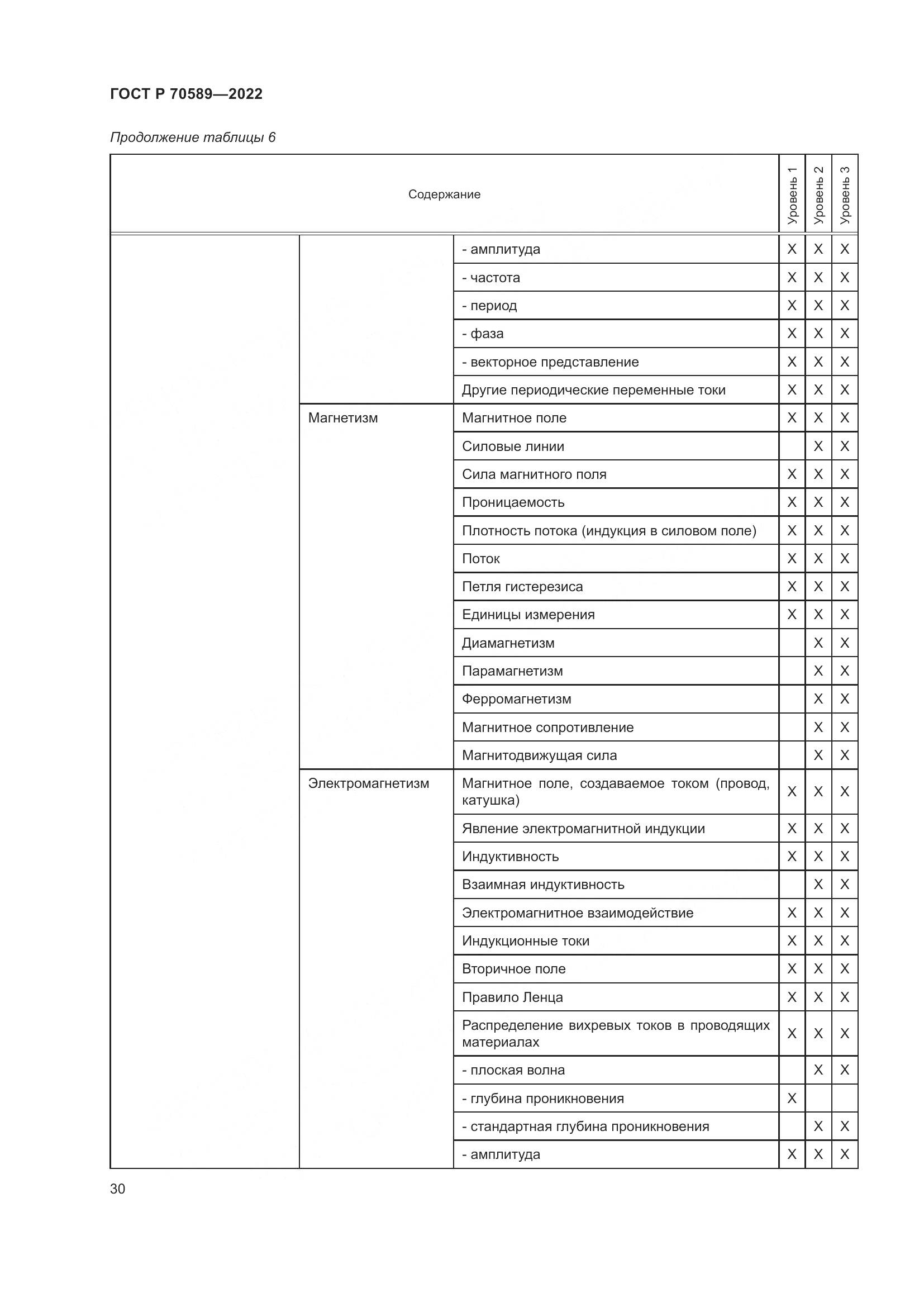 ГОСТ Р 70589-2022, страница 36