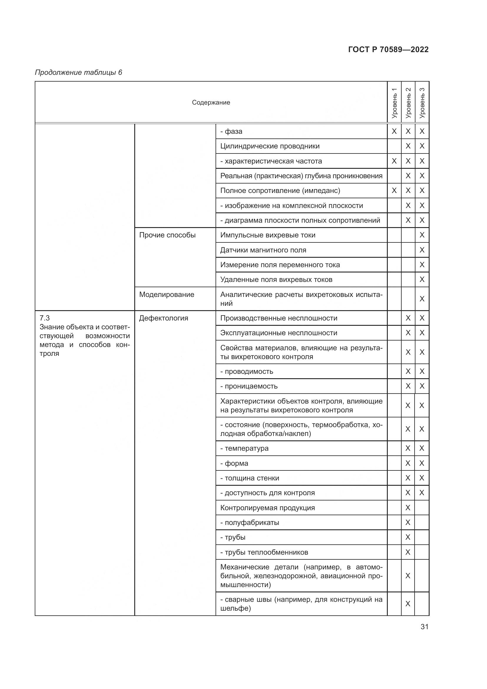 ГОСТ Р 70589-2022, страница 37