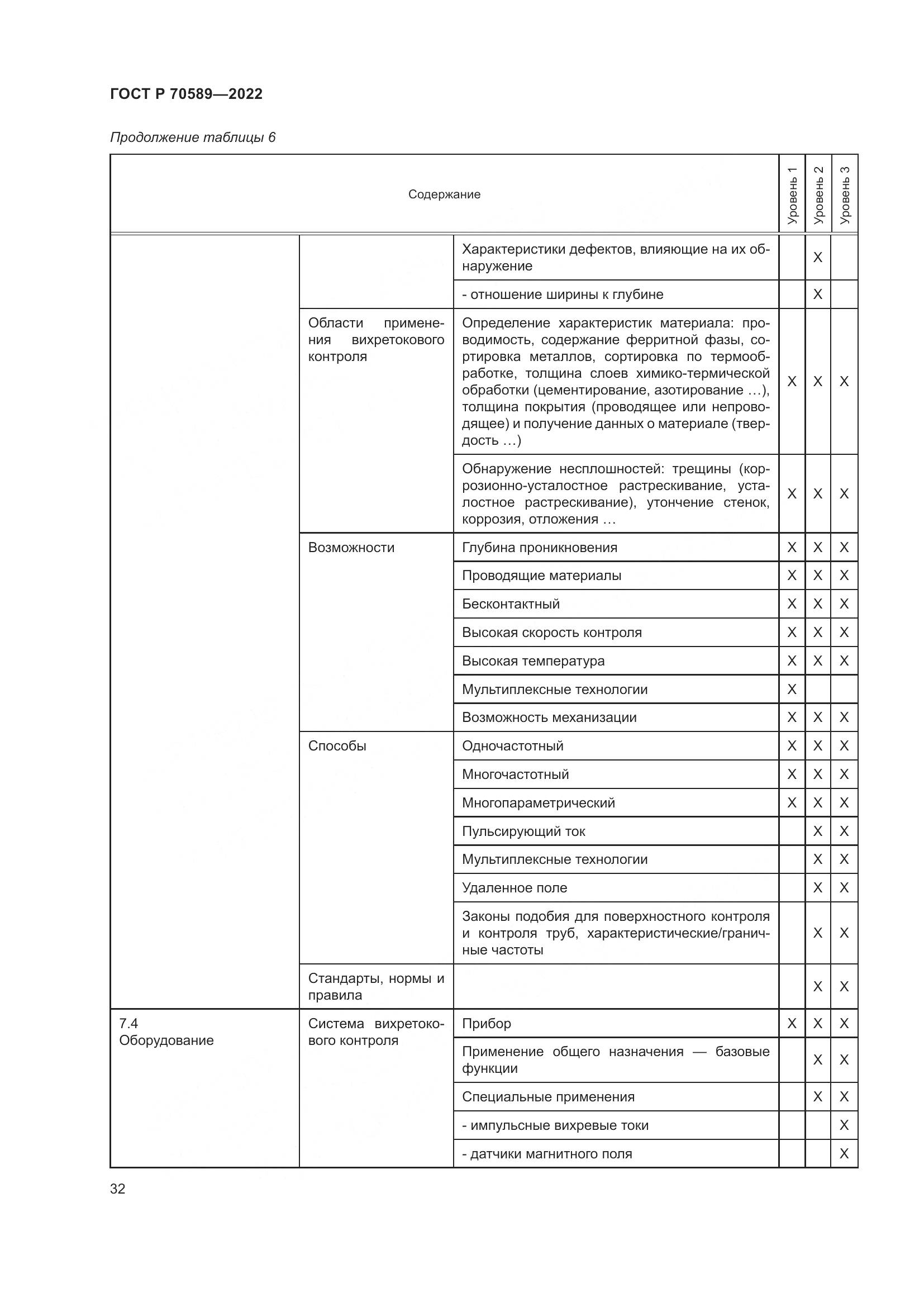 ГОСТ Р 70589-2022, страница 38