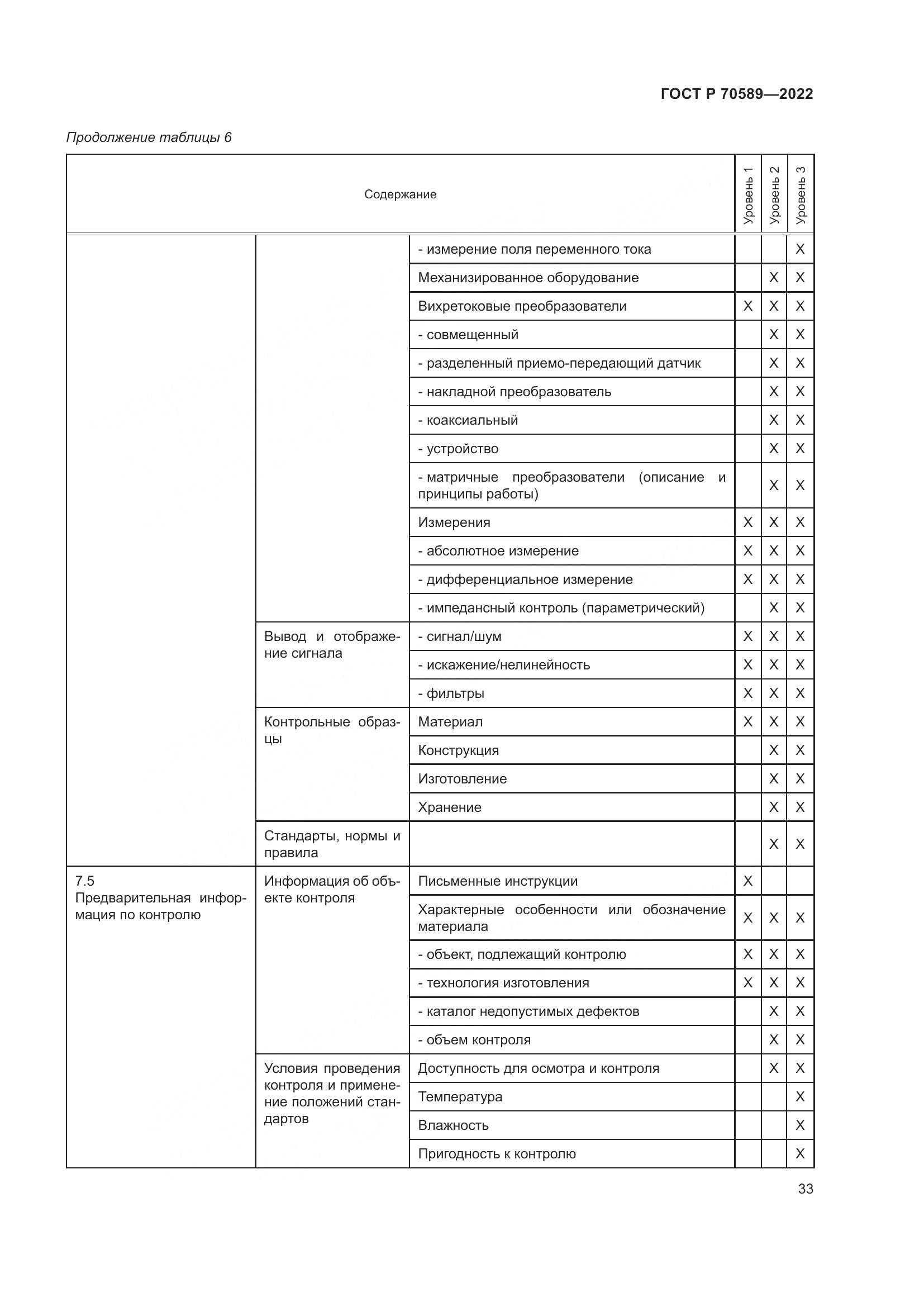 ГОСТ Р 70589-2022, страница 39