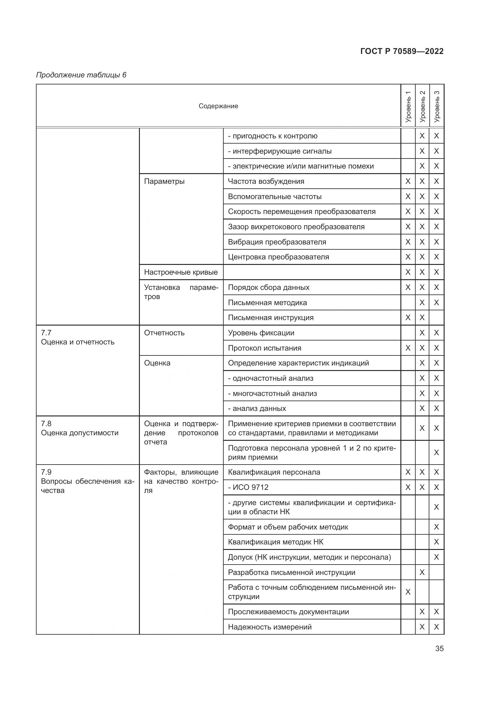 ГОСТ Р 70589-2022, страница 41