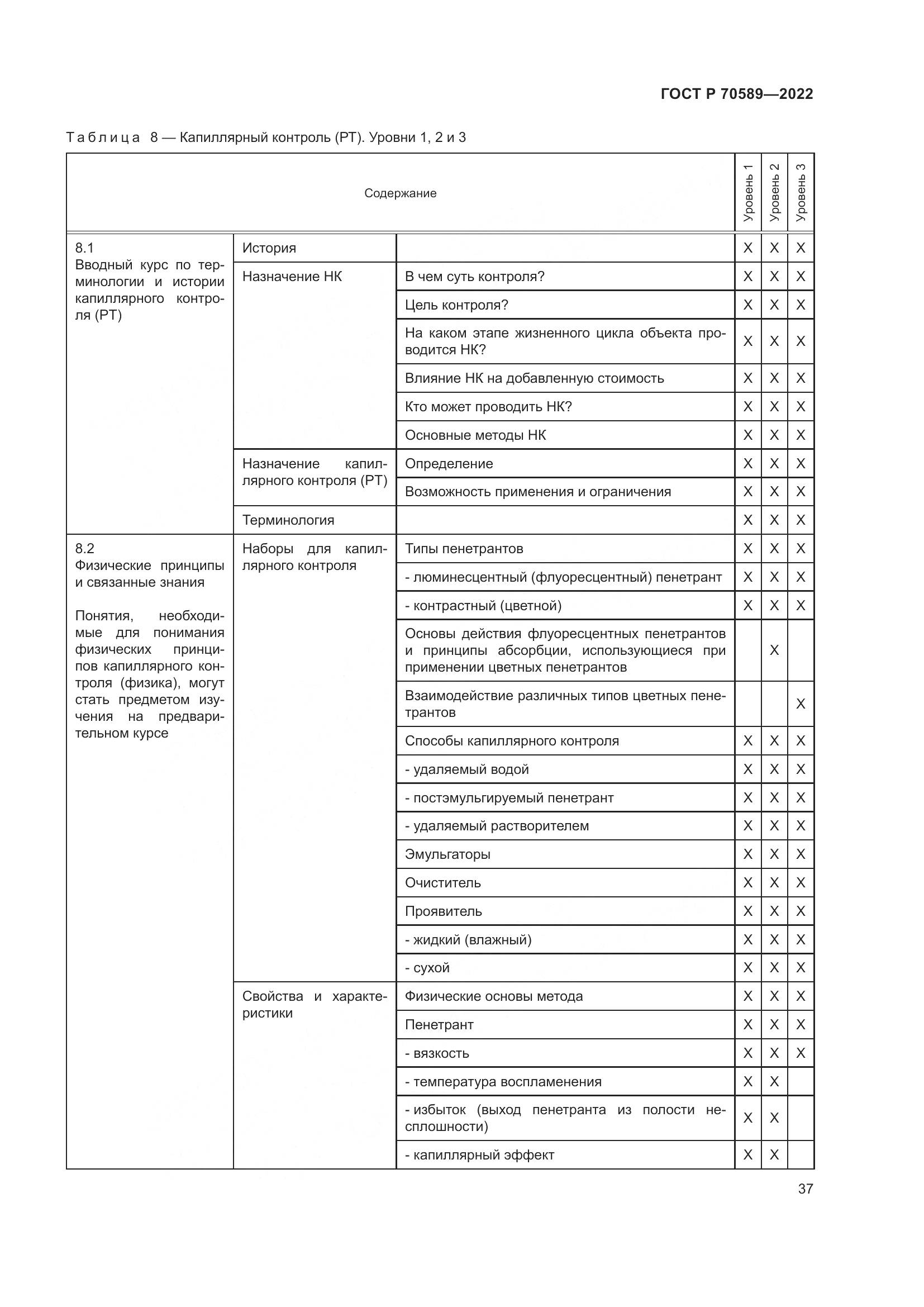 ГОСТ Р 70589-2022, страница 43