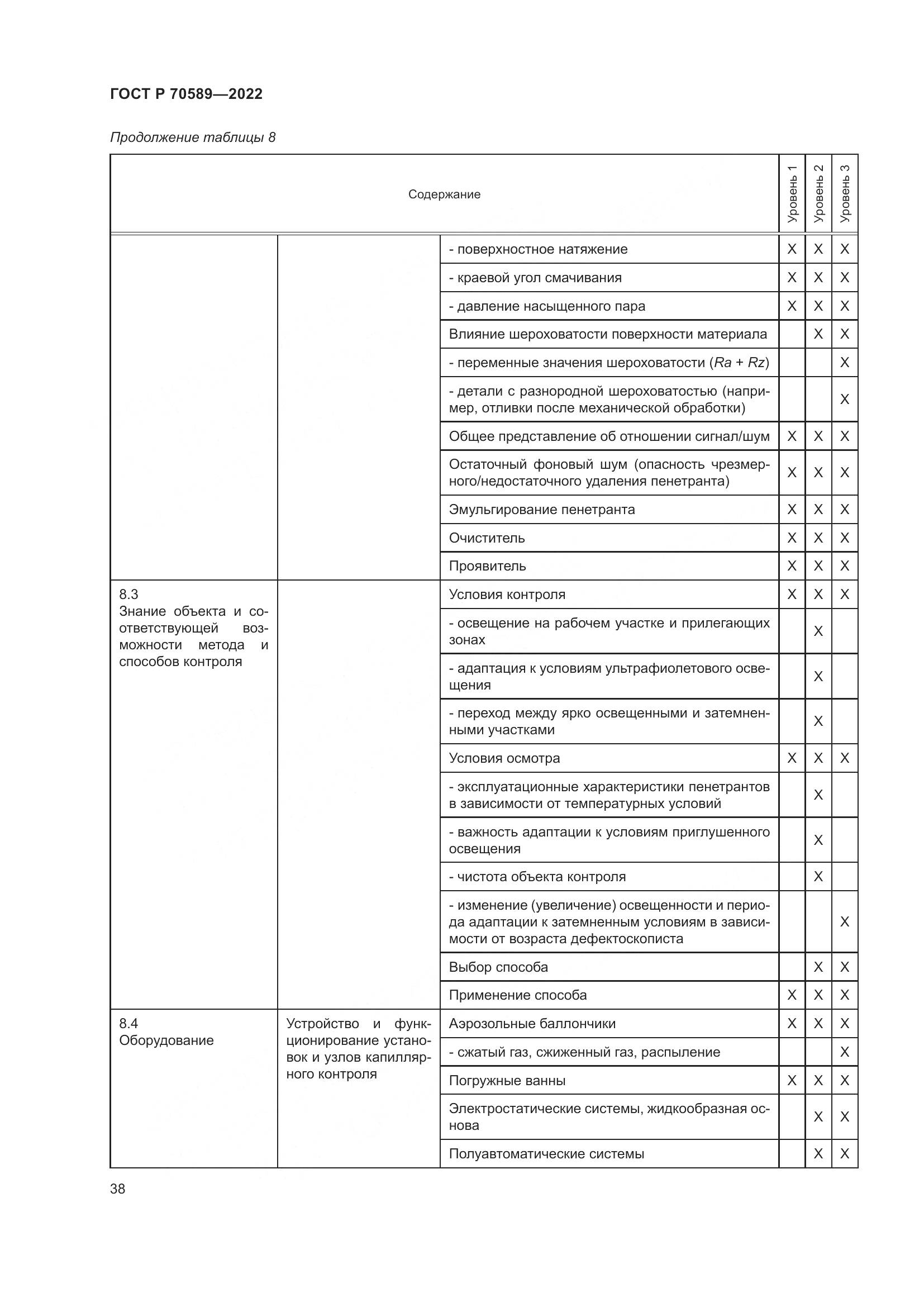 ГОСТ Р 70589-2022, страница 44