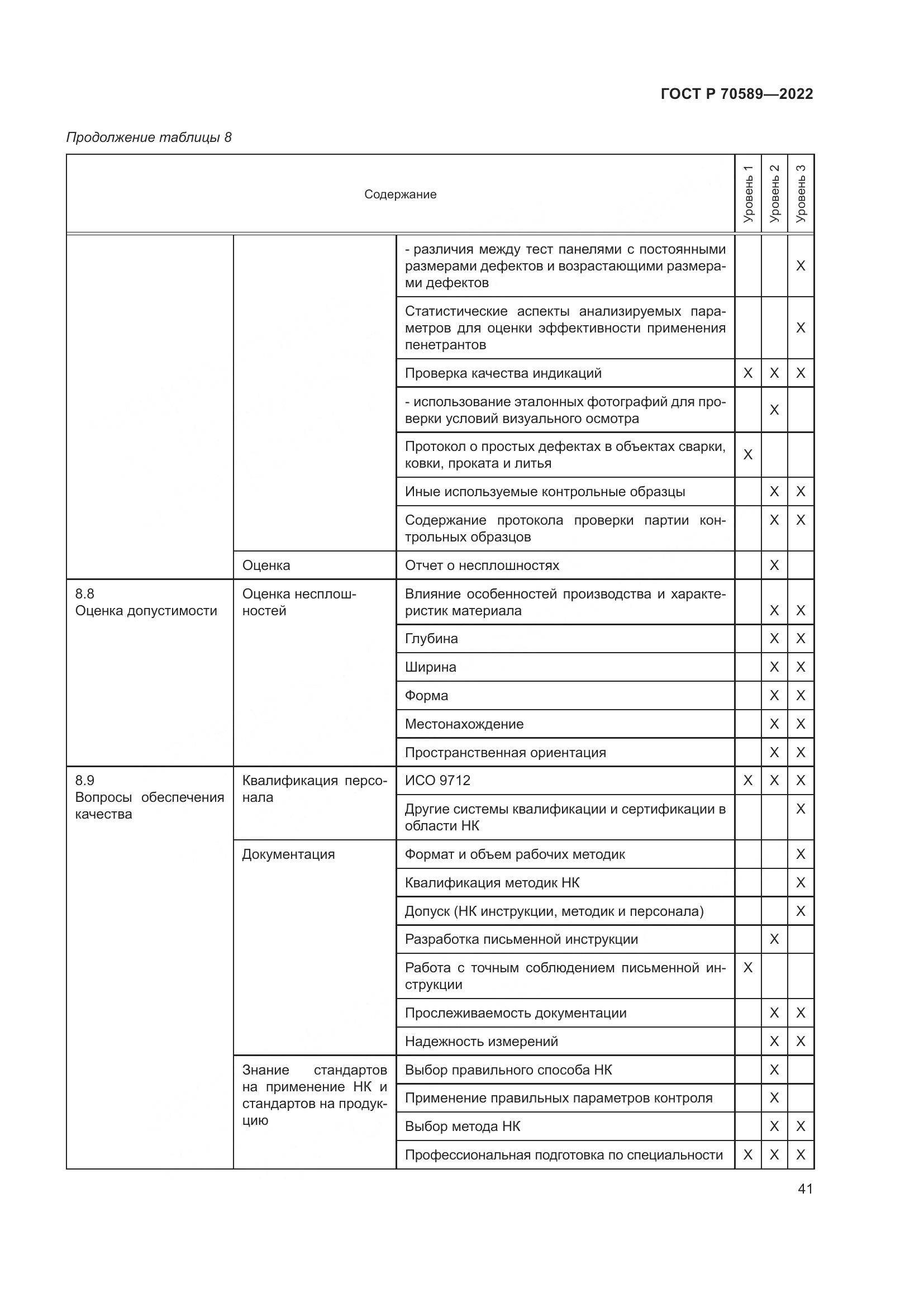 ГОСТ Р 70589-2022, страница 47