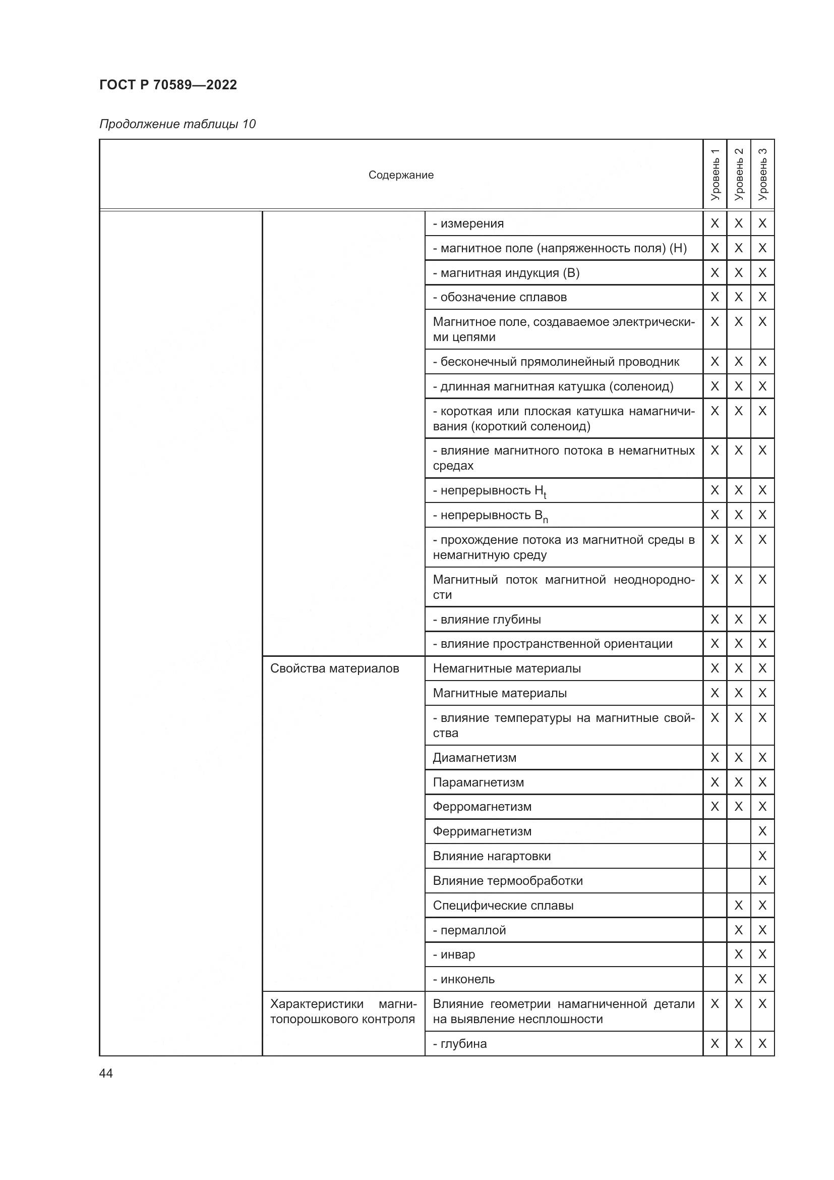 ГОСТ Р 70589-2022, страница 50
