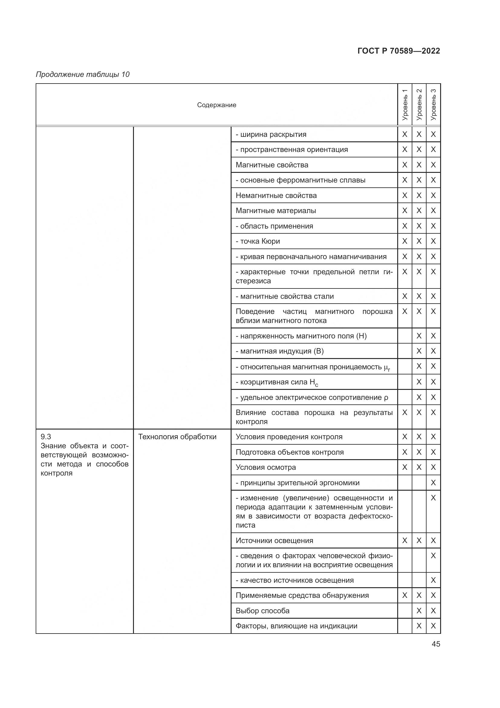 ГОСТ Р 70589-2022, страница 51
