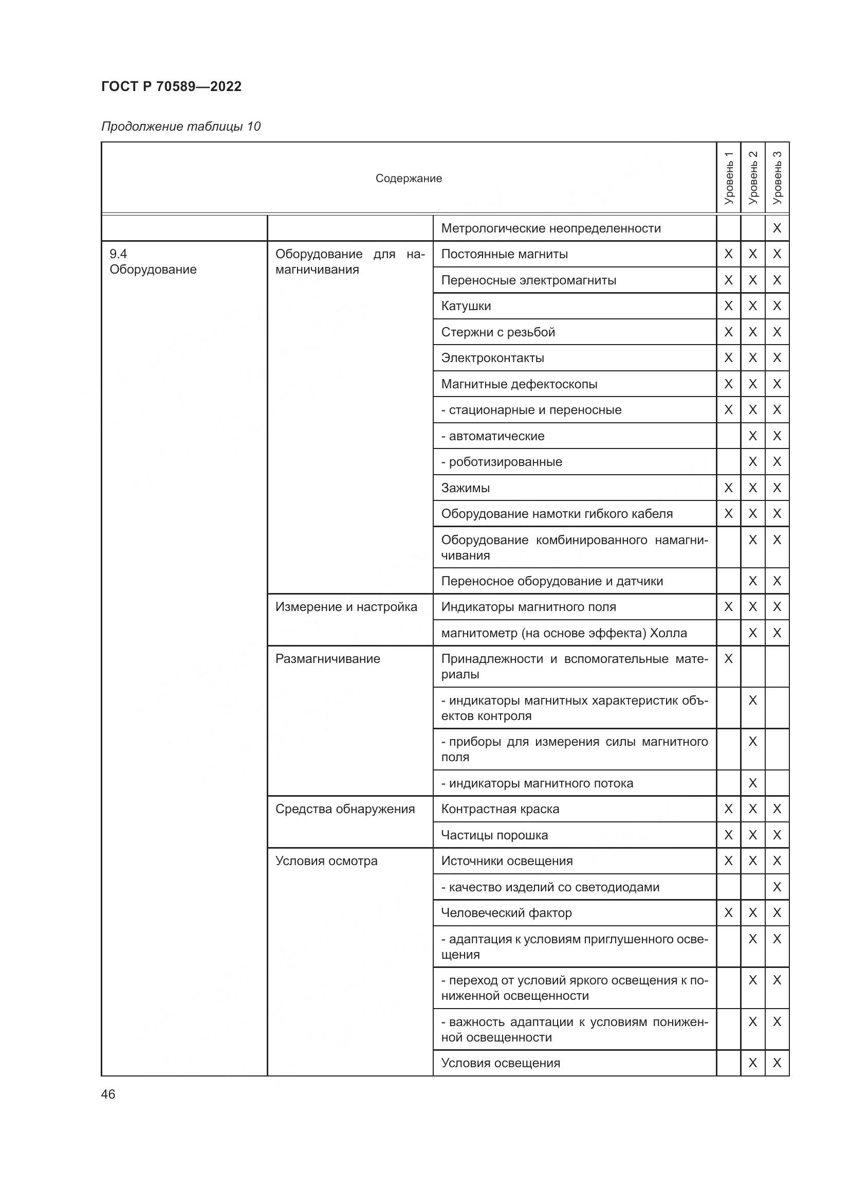 ГОСТ Р 70589-2022, страница 52