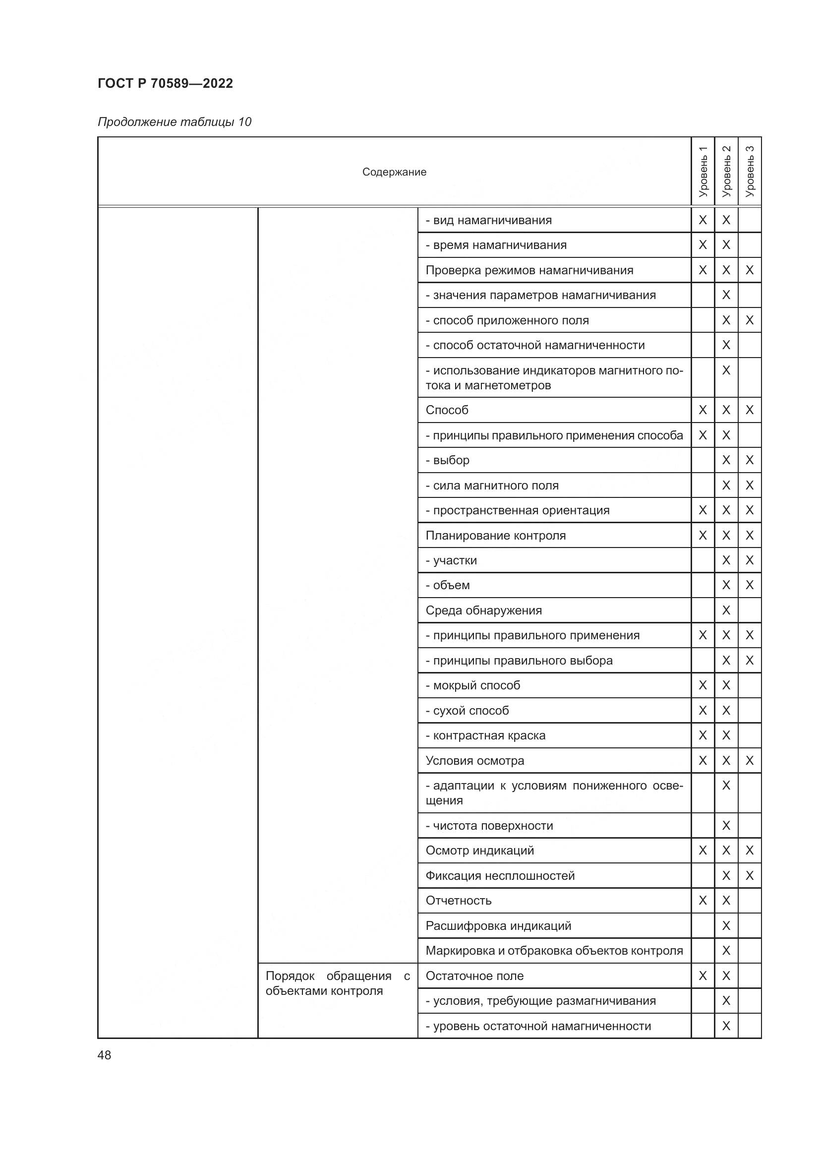 ГОСТ Р 70589-2022, страница 54