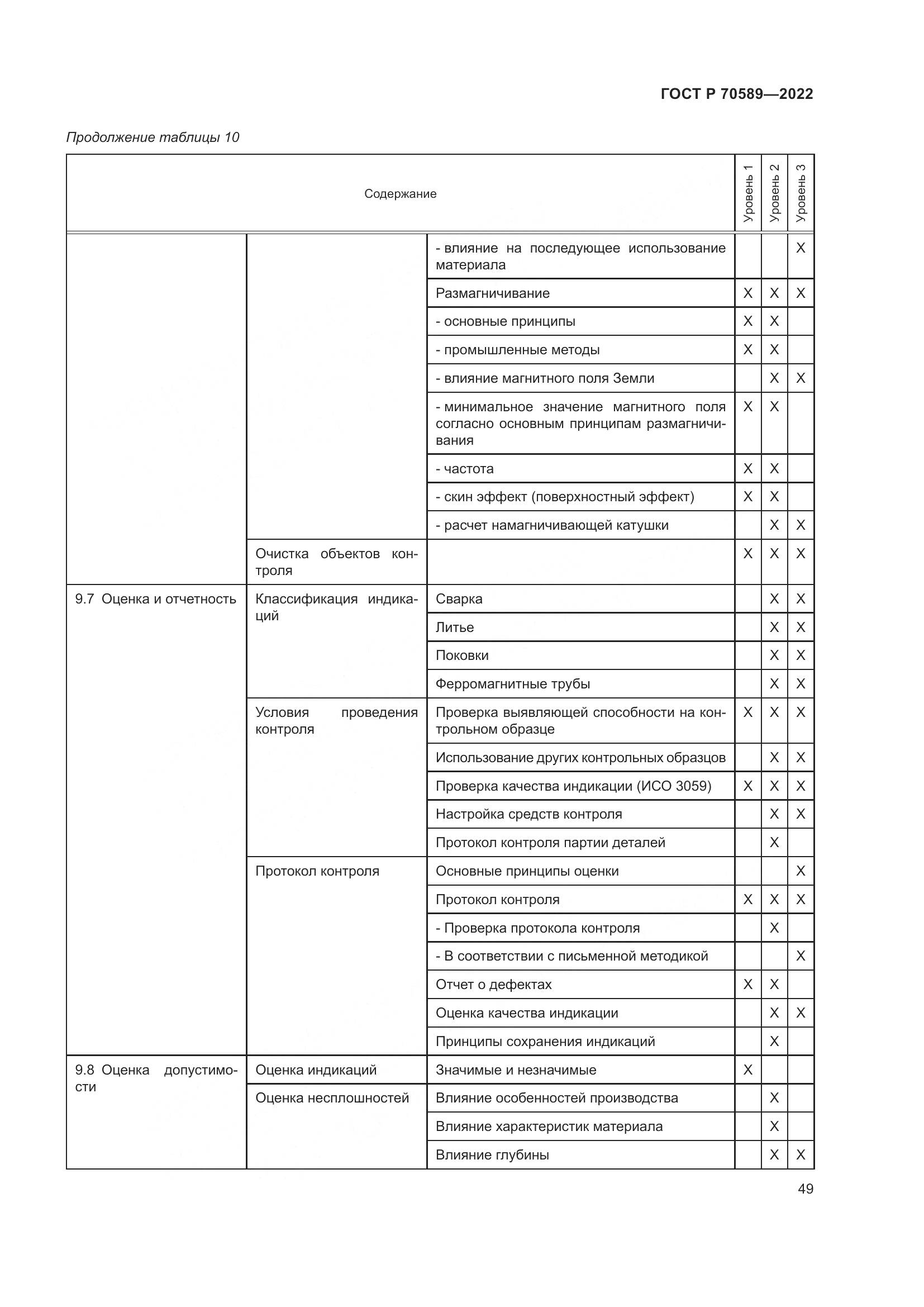 ГОСТ Р 70589-2022, страница 55