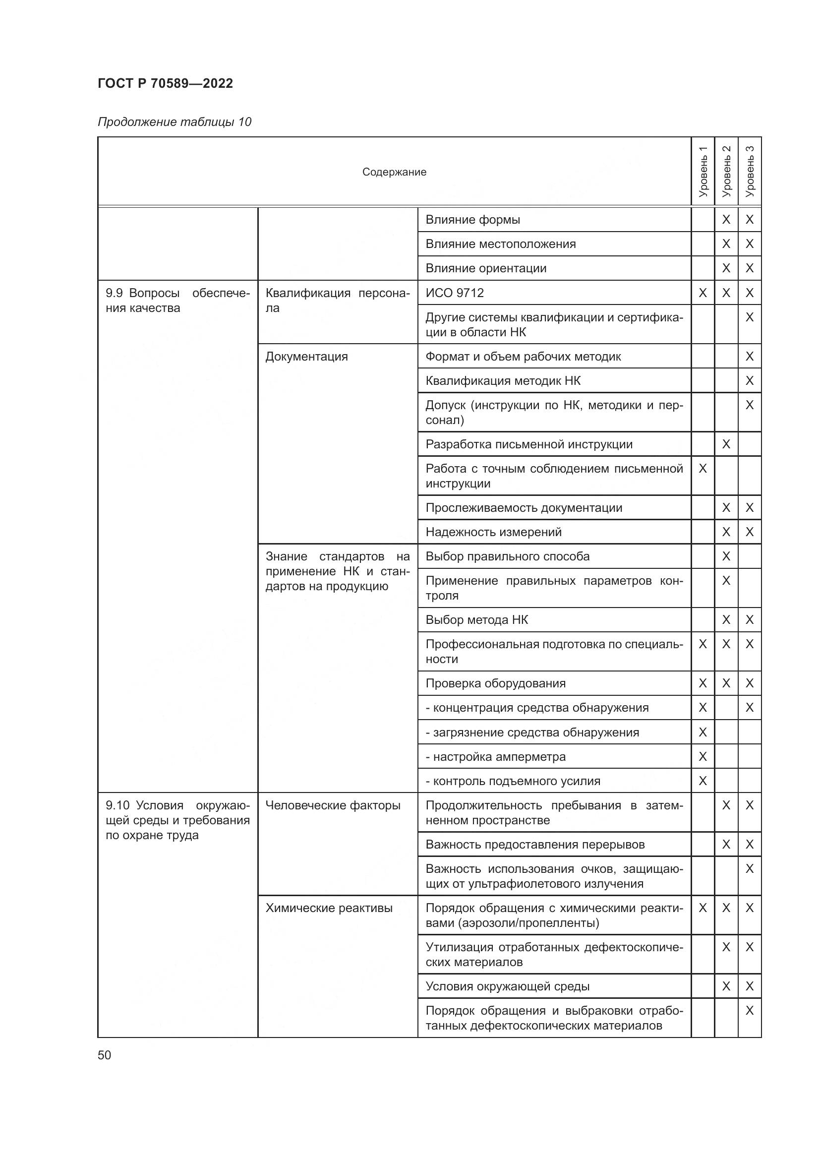 ГОСТ Р 70589-2022, страница 56