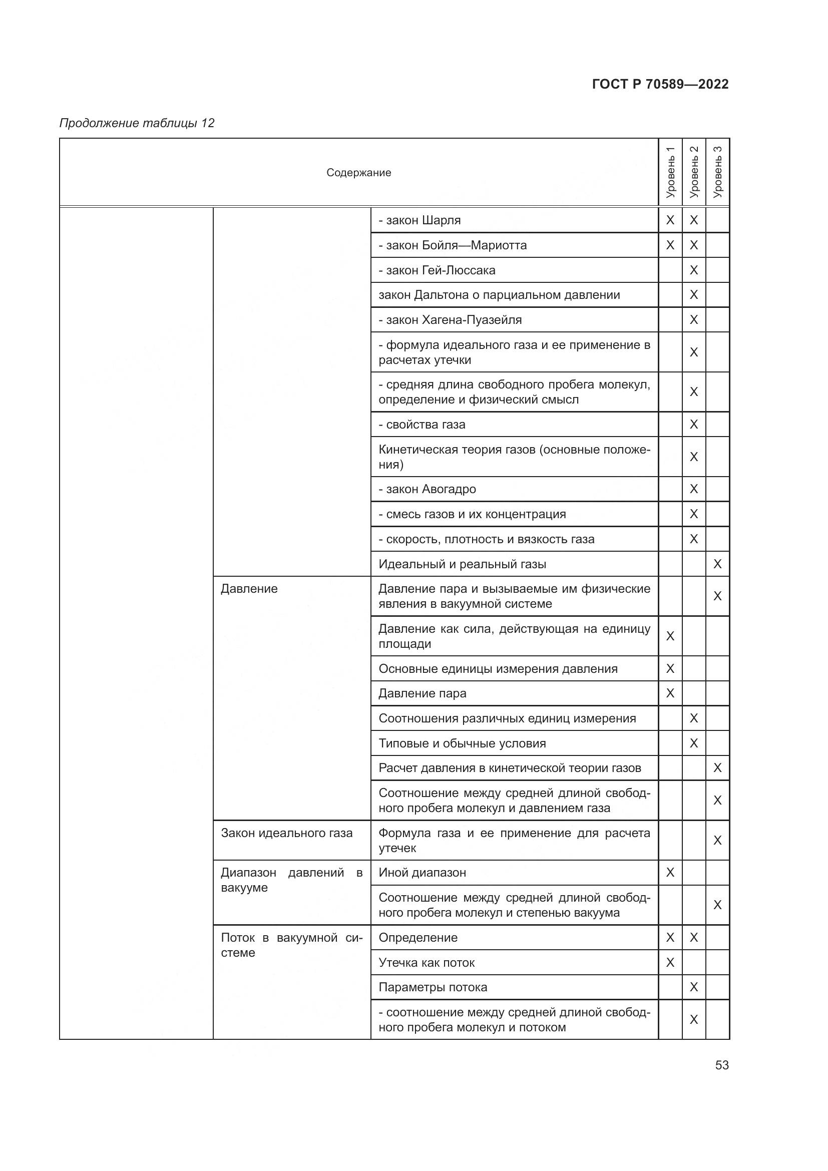 ГОСТ Р 70589-2022, страница 59