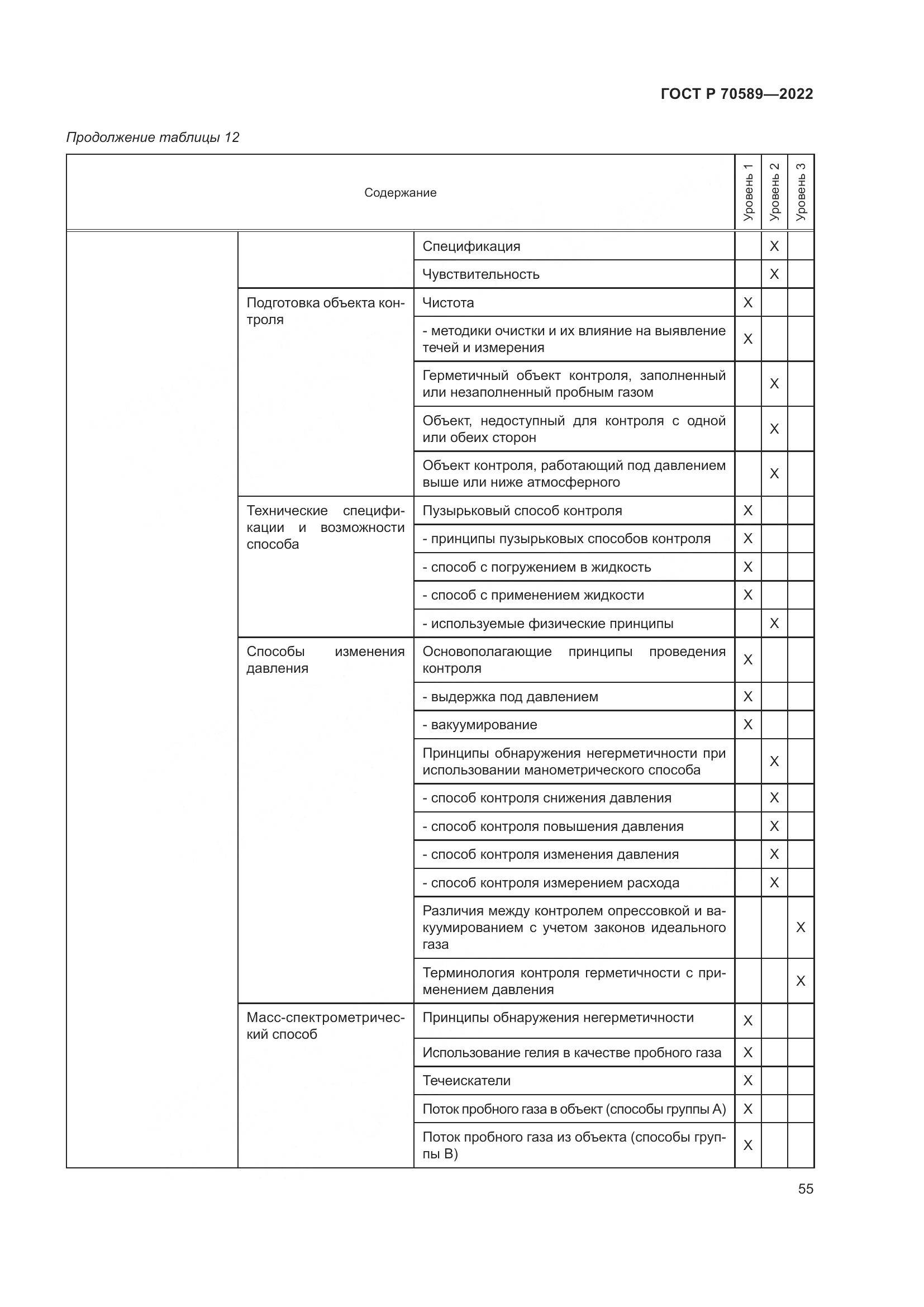 ГОСТ Р 70589-2022, страница 61