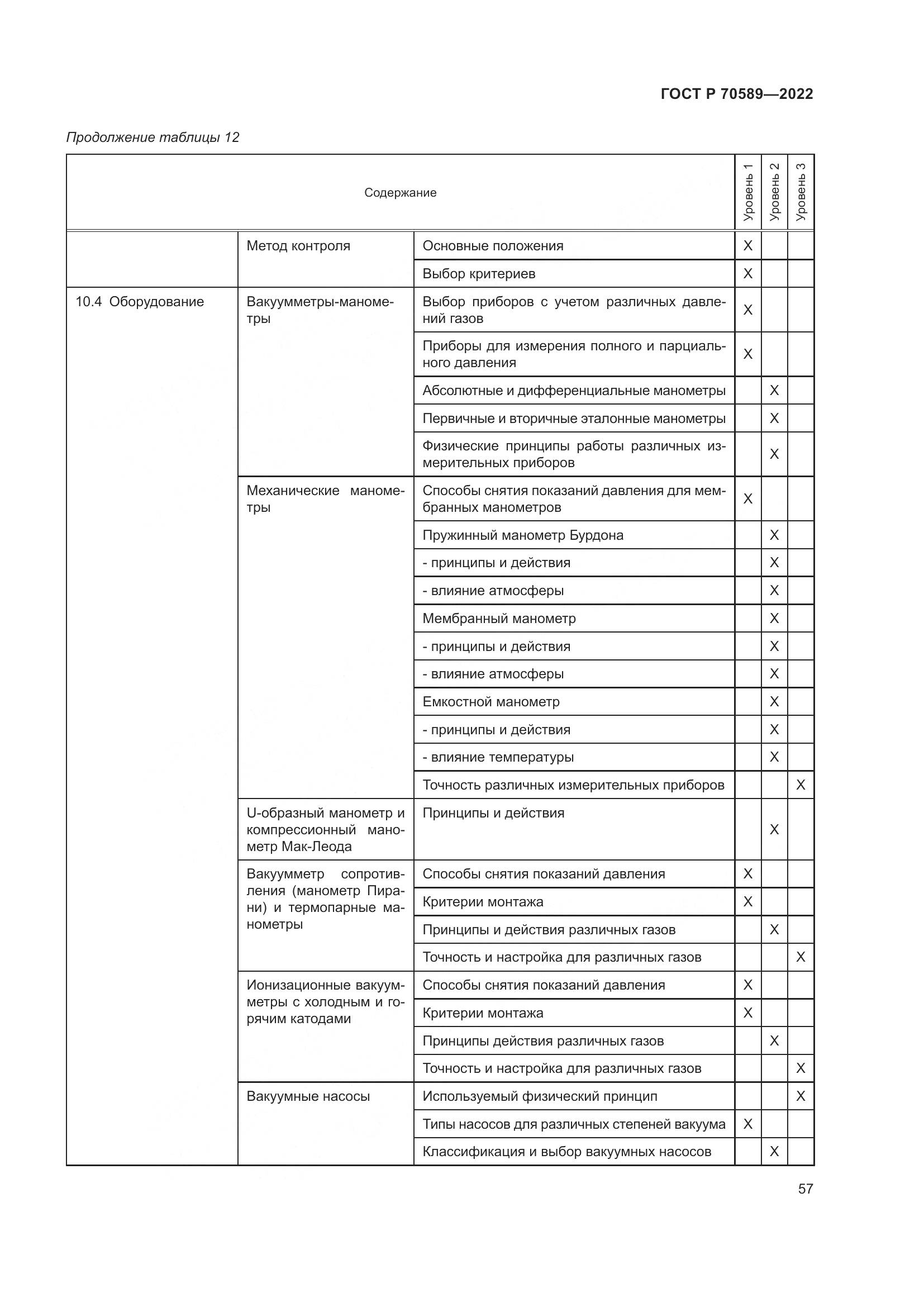 ГОСТ Р 70589-2022, страница 63