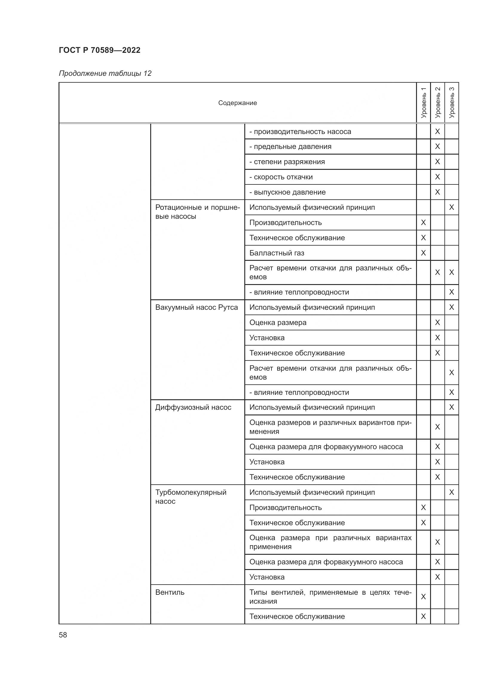 ГОСТ Р 70589-2022, страница 64