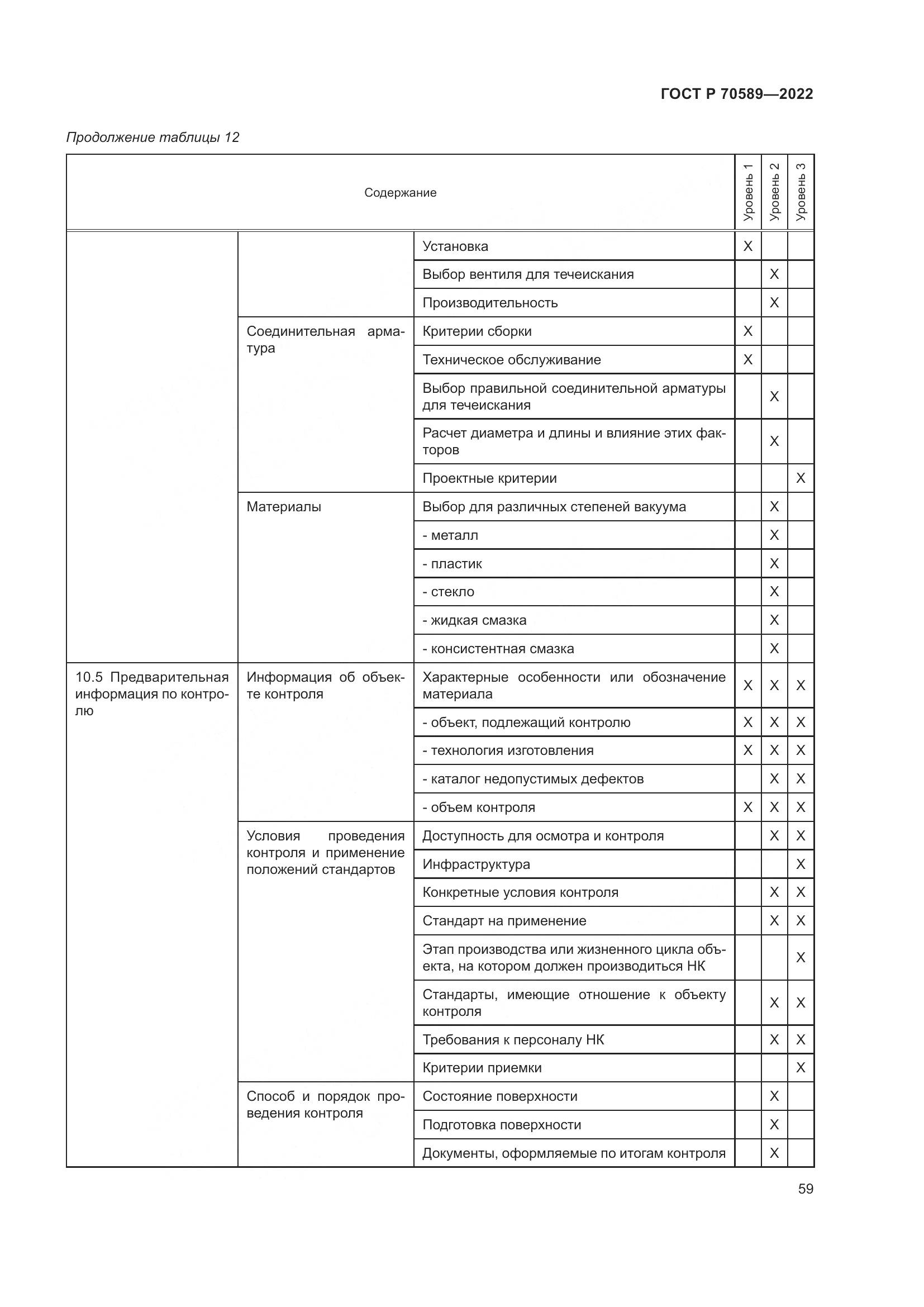 ГОСТ Р 70589-2022, страница 65
