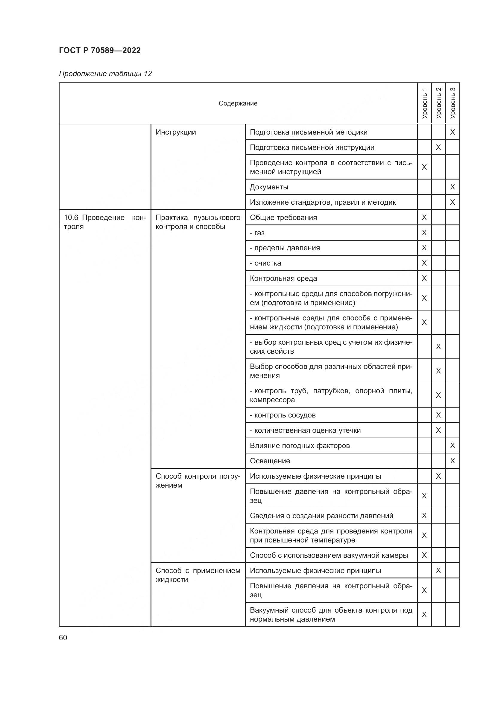 ГОСТ Р 70589-2022, страница 66