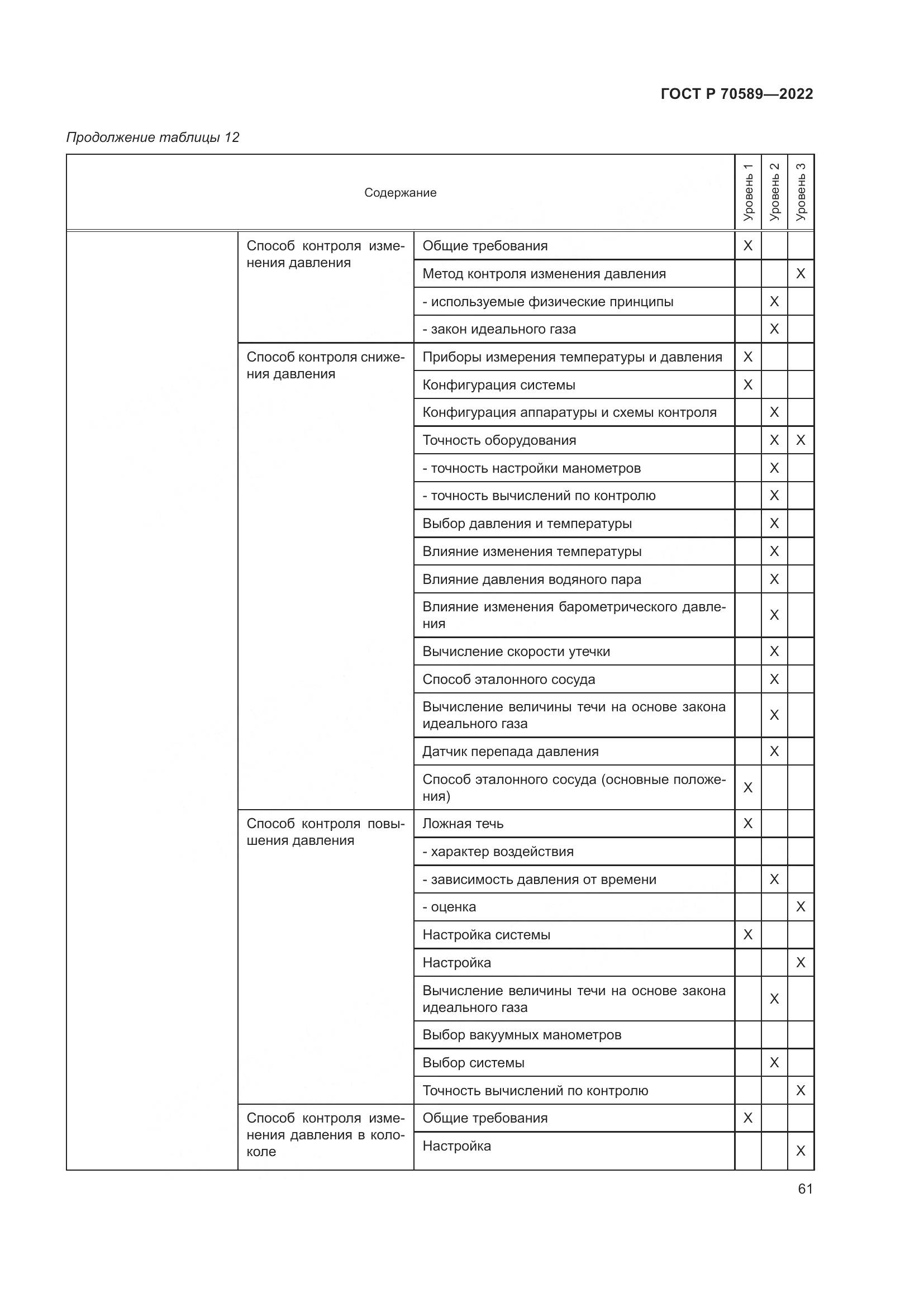 ГОСТ Р 70589-2022, страница 67