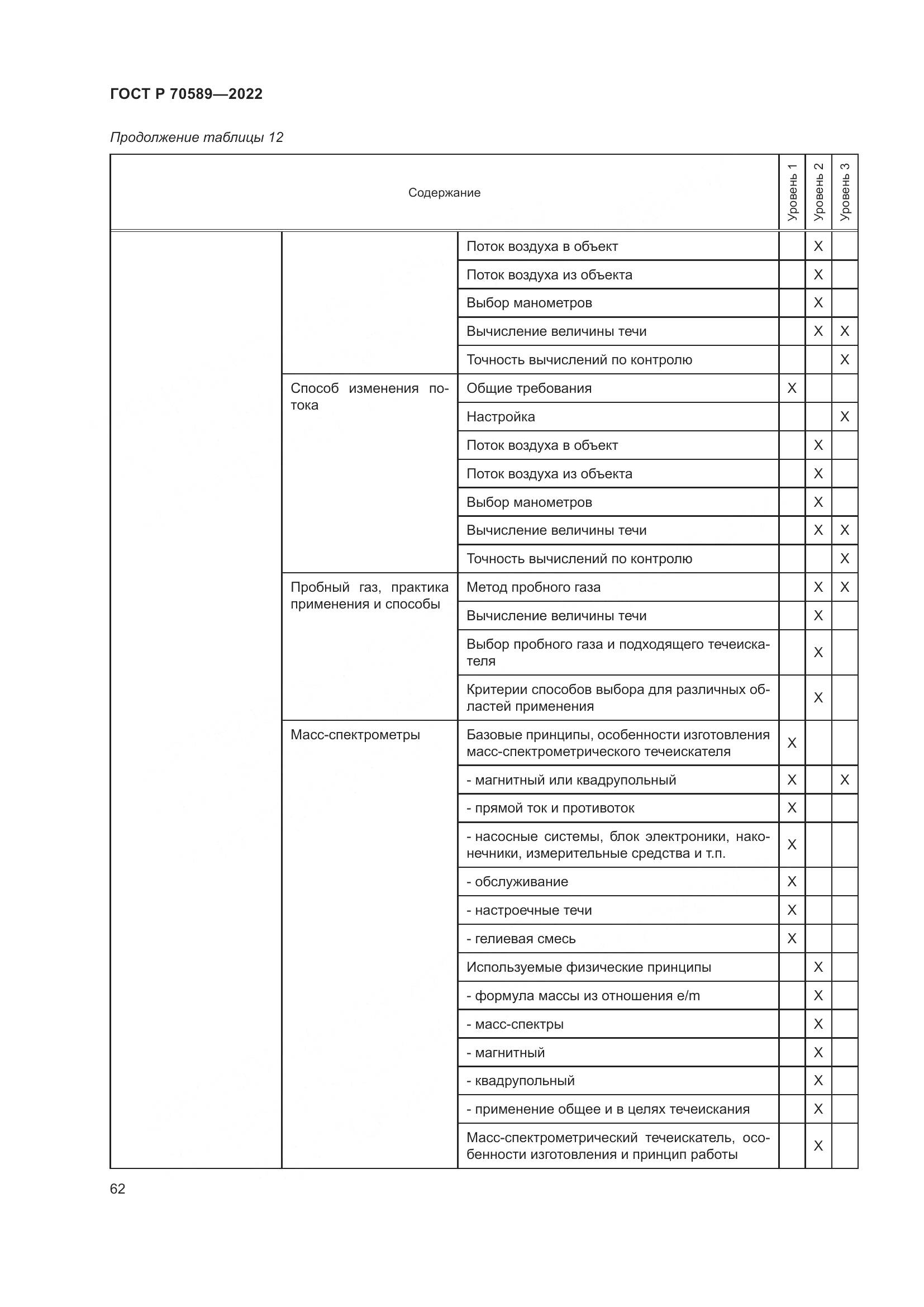 ГОСТ Р 70589-2022, страница 68